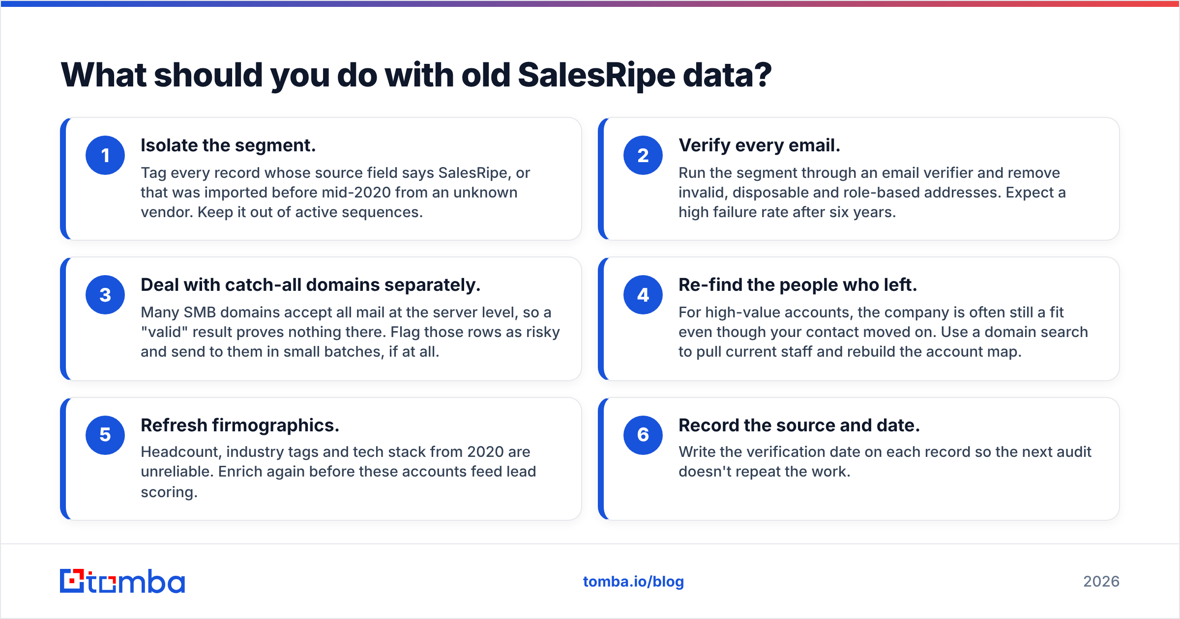 Diagram: What should you do with old SalesRipe data