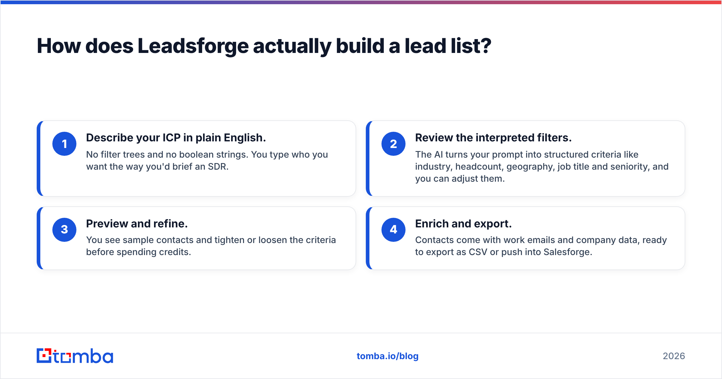 Diagram: How does Leadsforge actually build a lead list