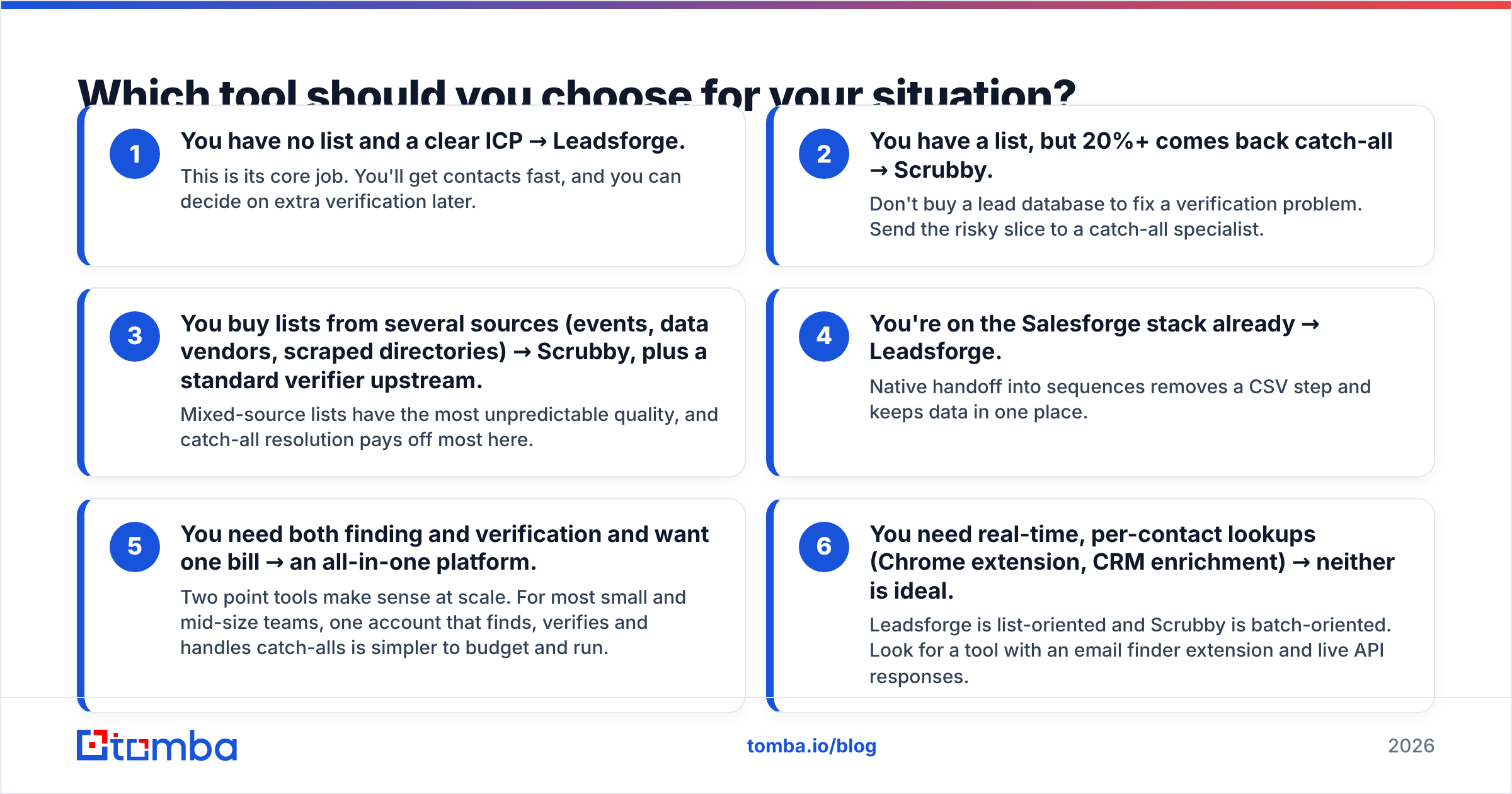 Diagram: Which tool should you choose for your situation