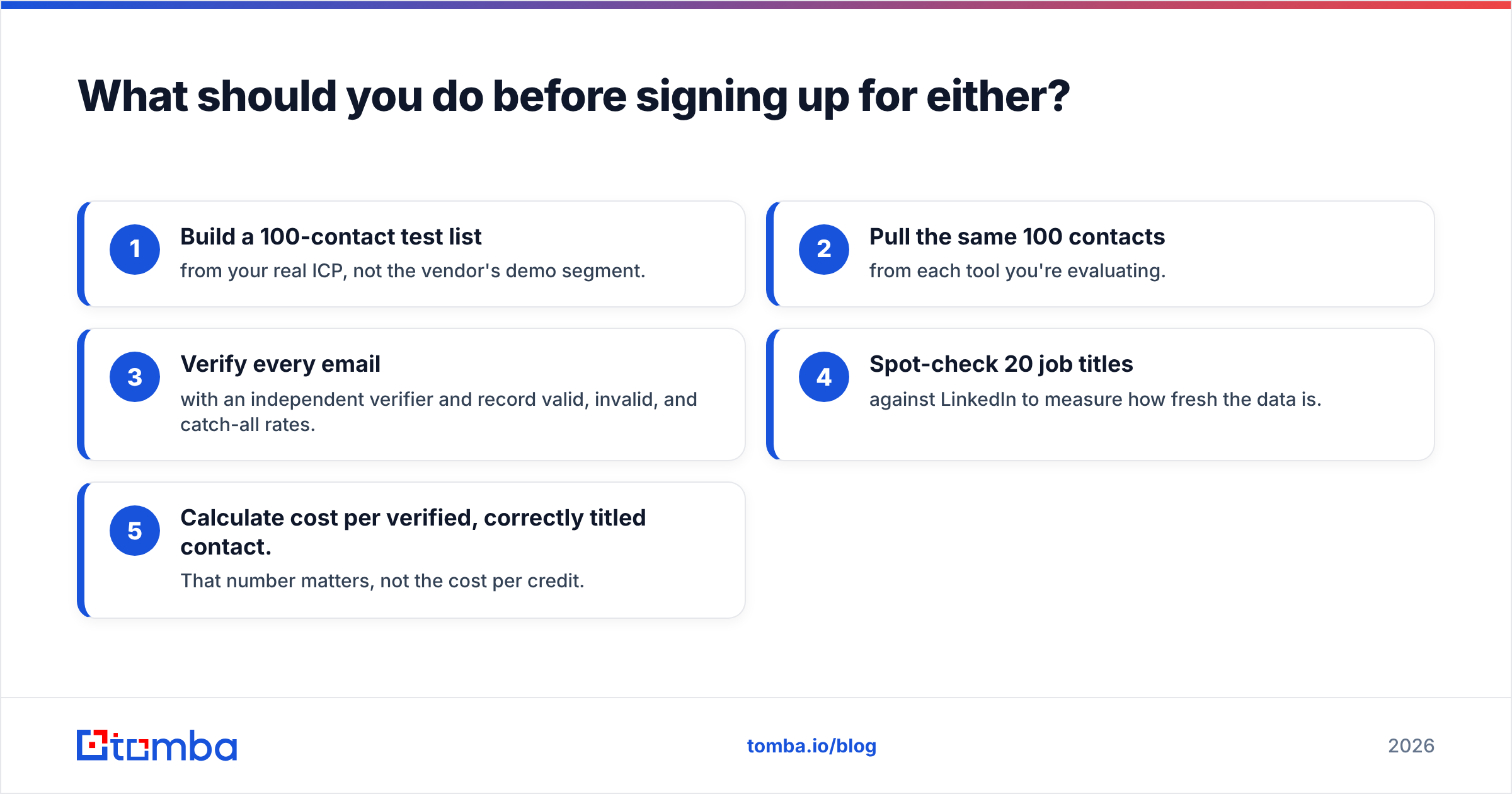 Diagram: What should you do before signing up for either