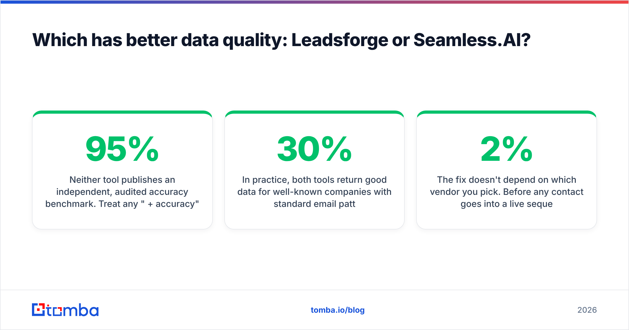 Diagram: Which has better data quality: Leadsforge or Seamless.AI