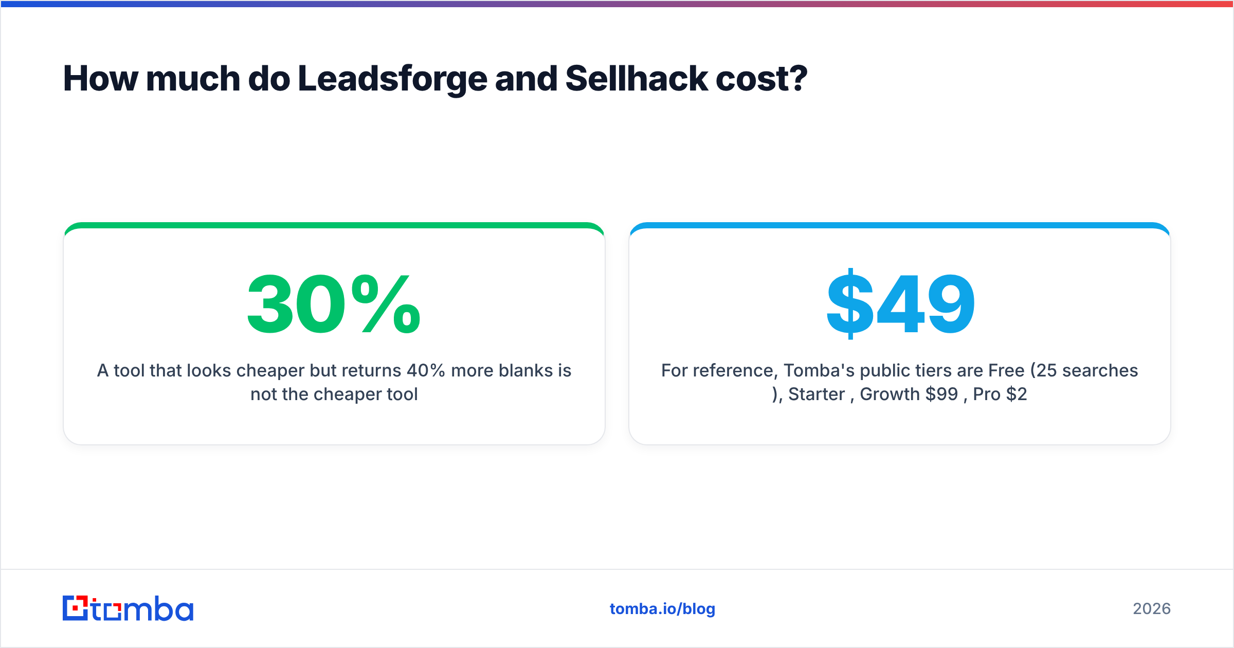 Diagram: How much do Leadsforge and Sellhack cost