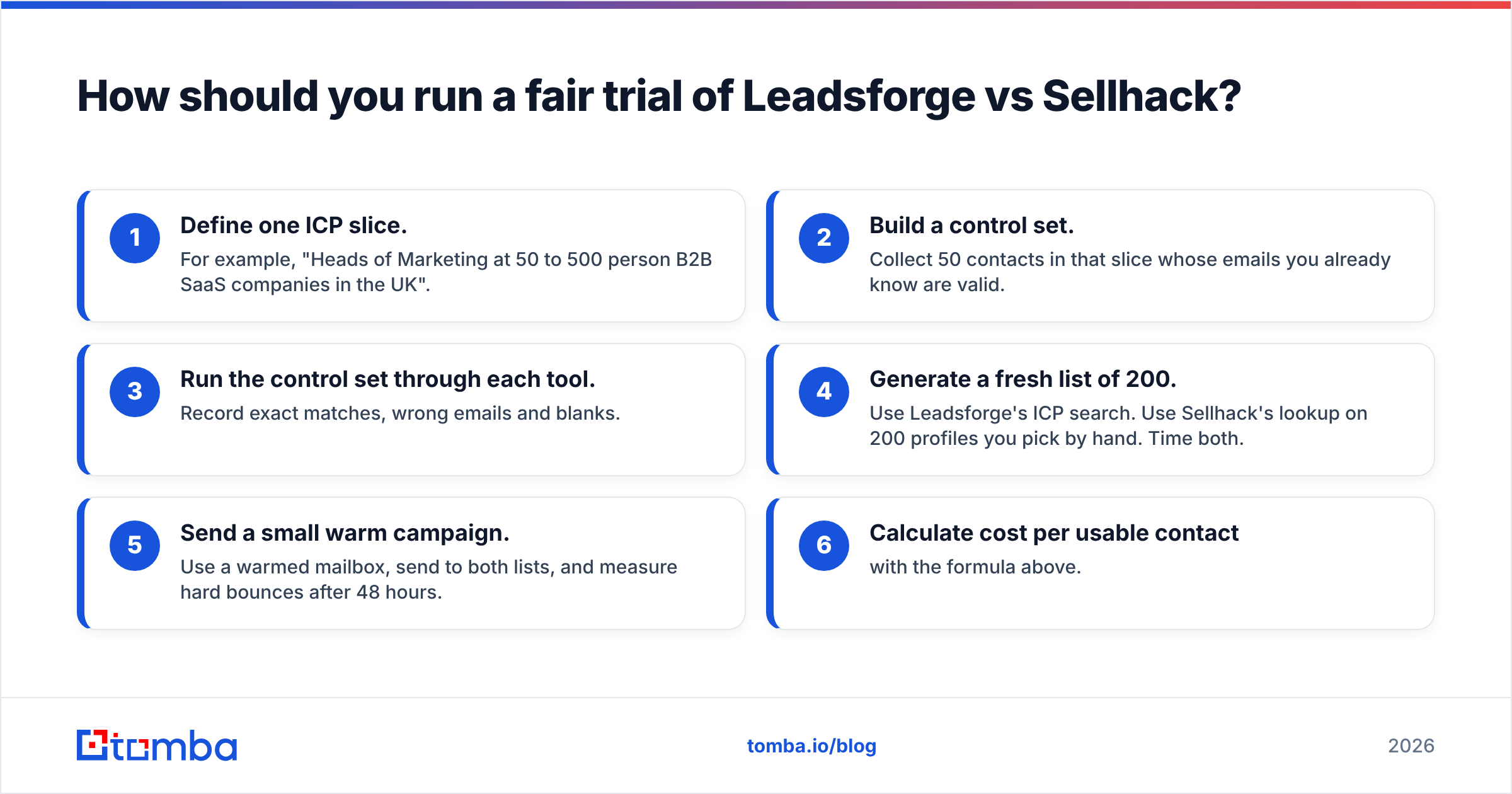 Diagram: How should you run a fair trial of Leadsforge vs Sellhack