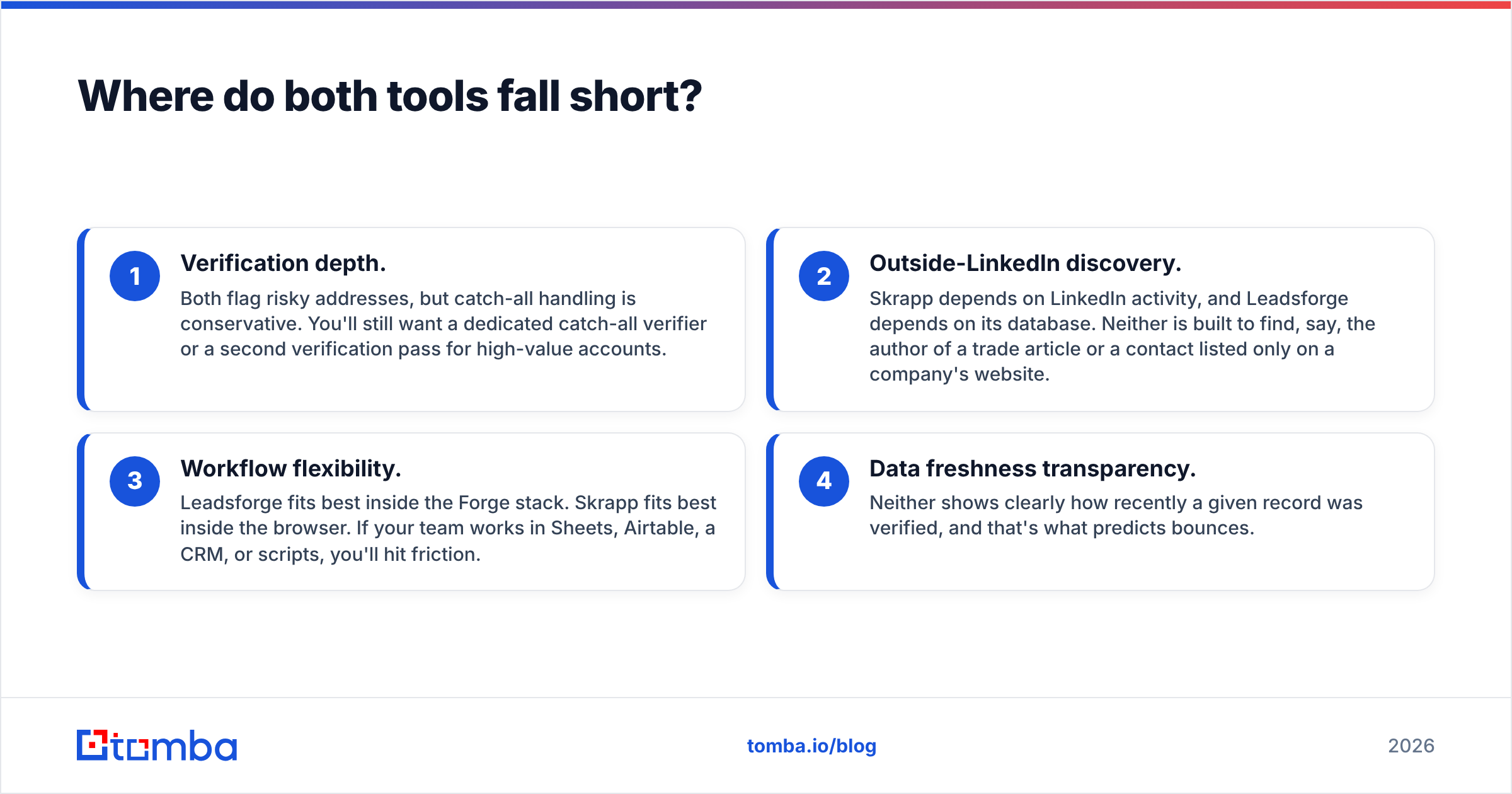 Diagram: Where do both tools fall short