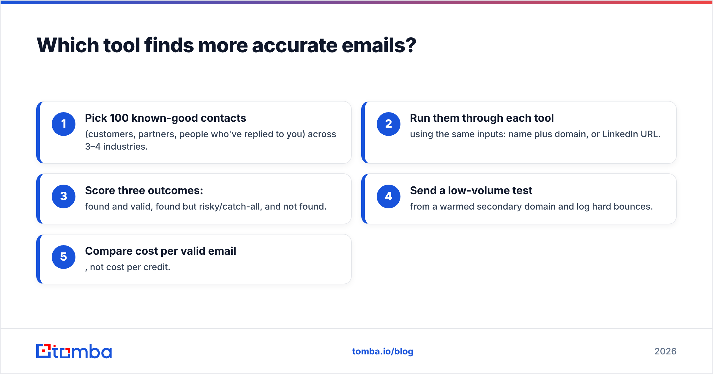 Diagram: Which tool finds more accurate emails