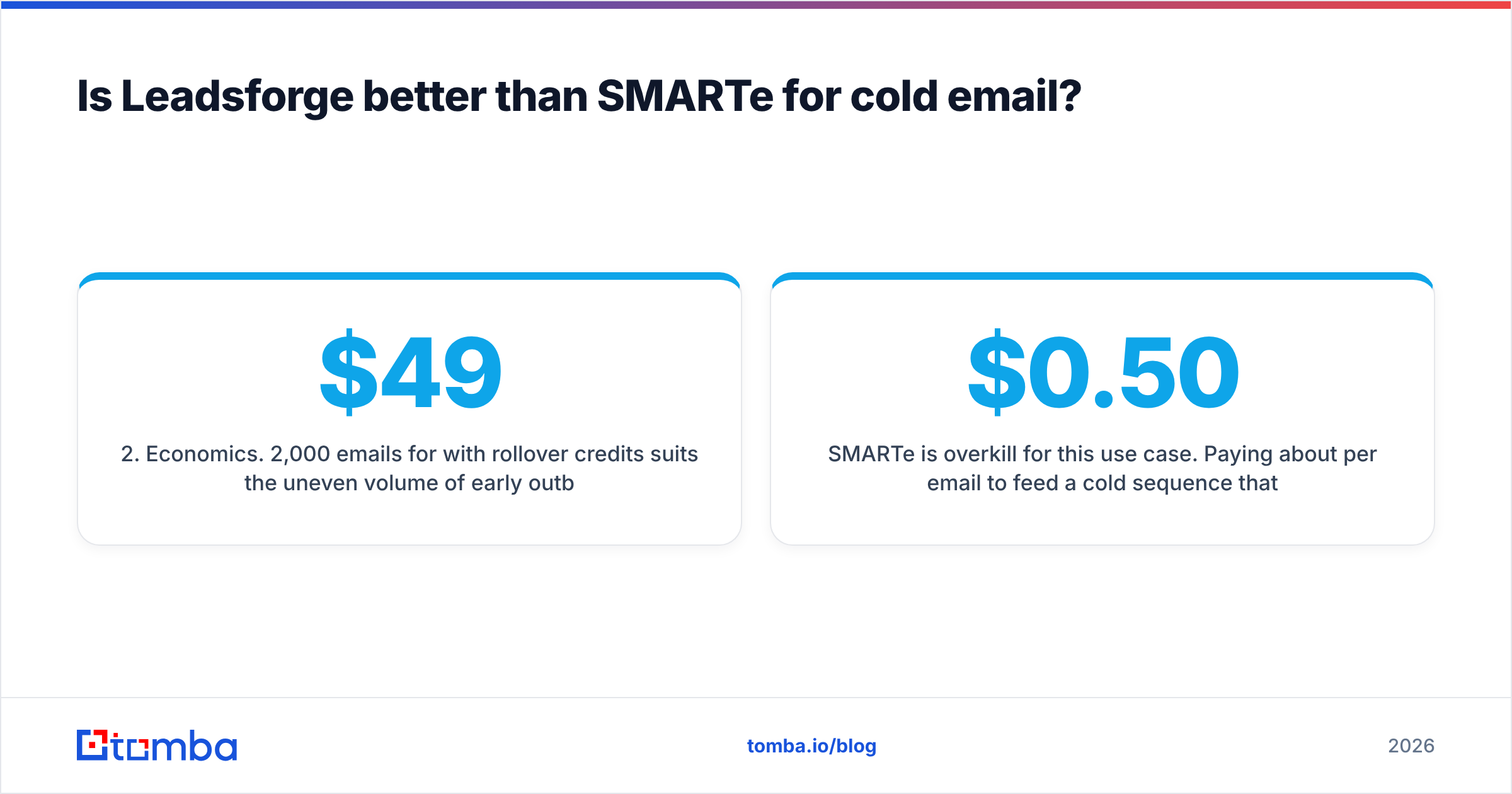 Diagram: Is Leadsforge better than SMARTe for cold email