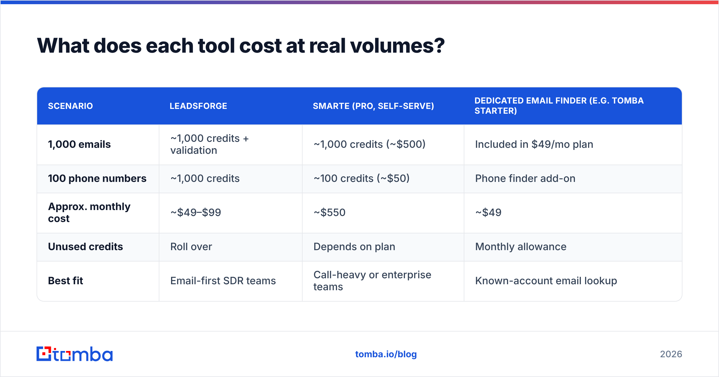 Diagram: What does each tool cost at real volumes