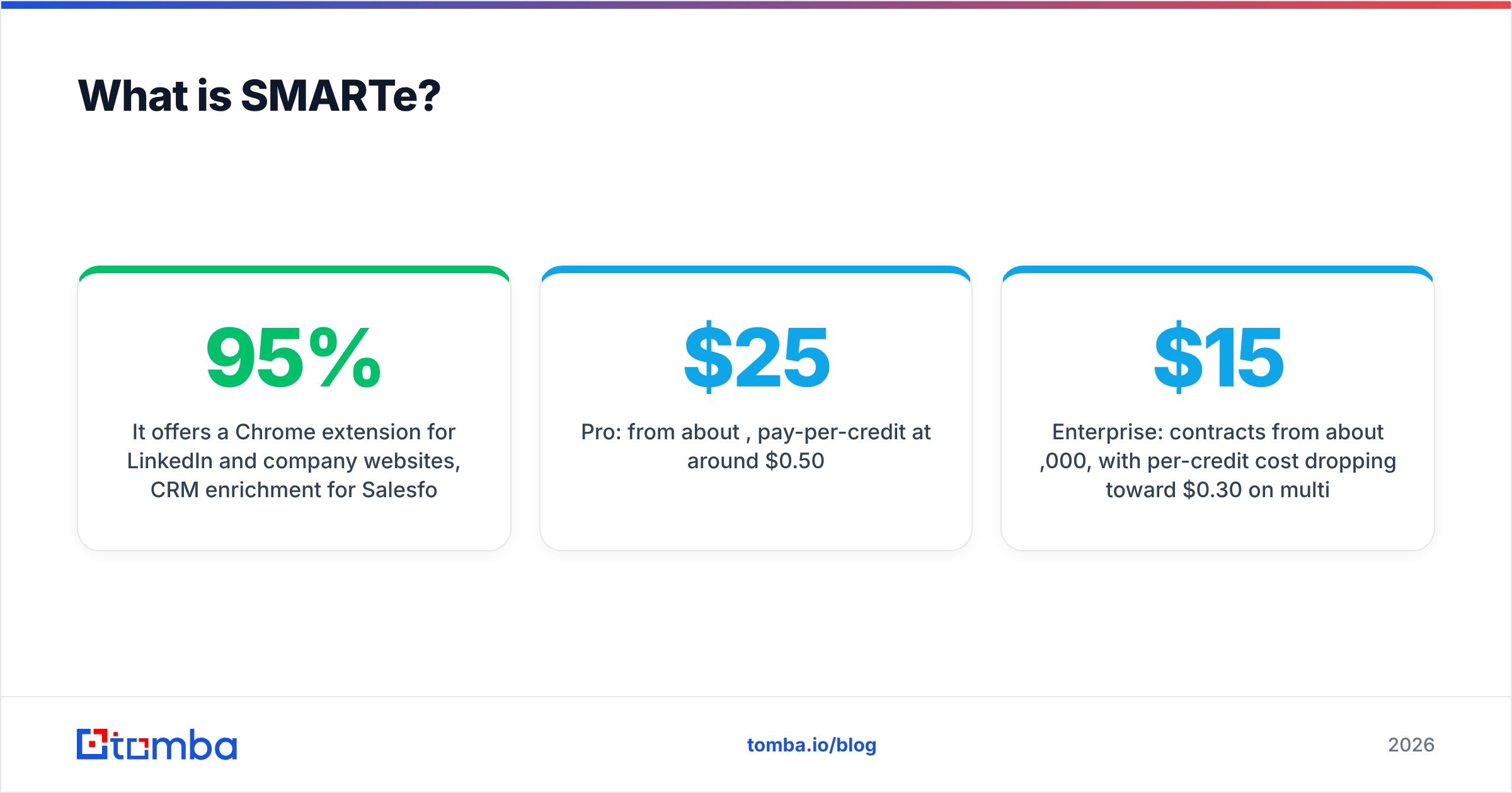 Diagram: What is SMARTe
