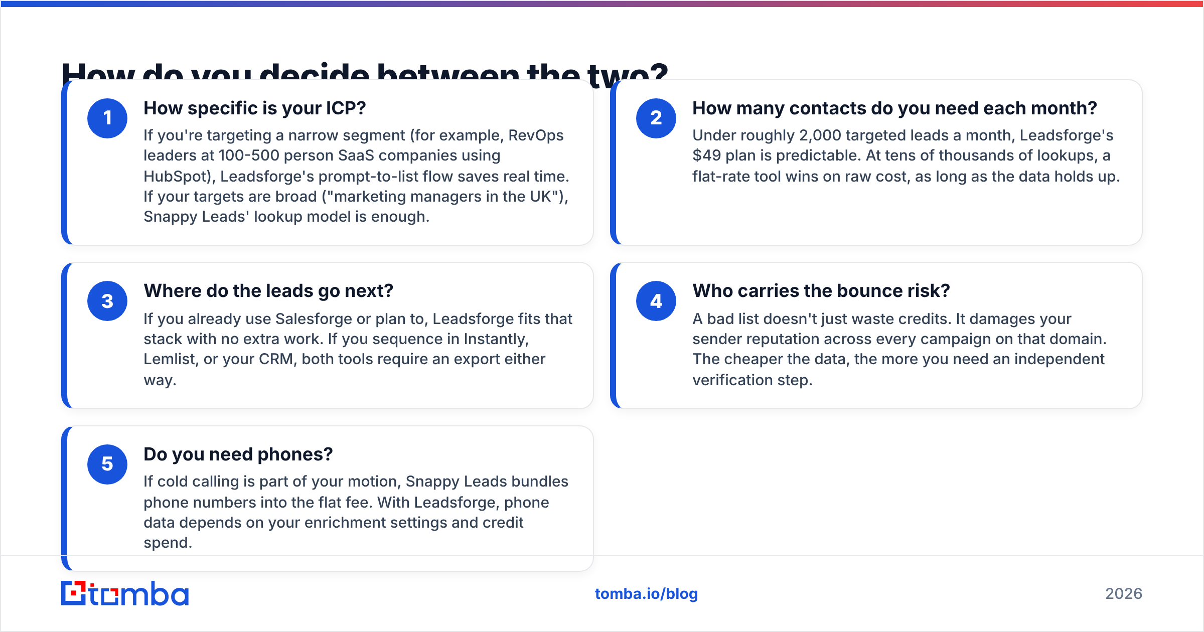 Diagram: How do you decide between the two