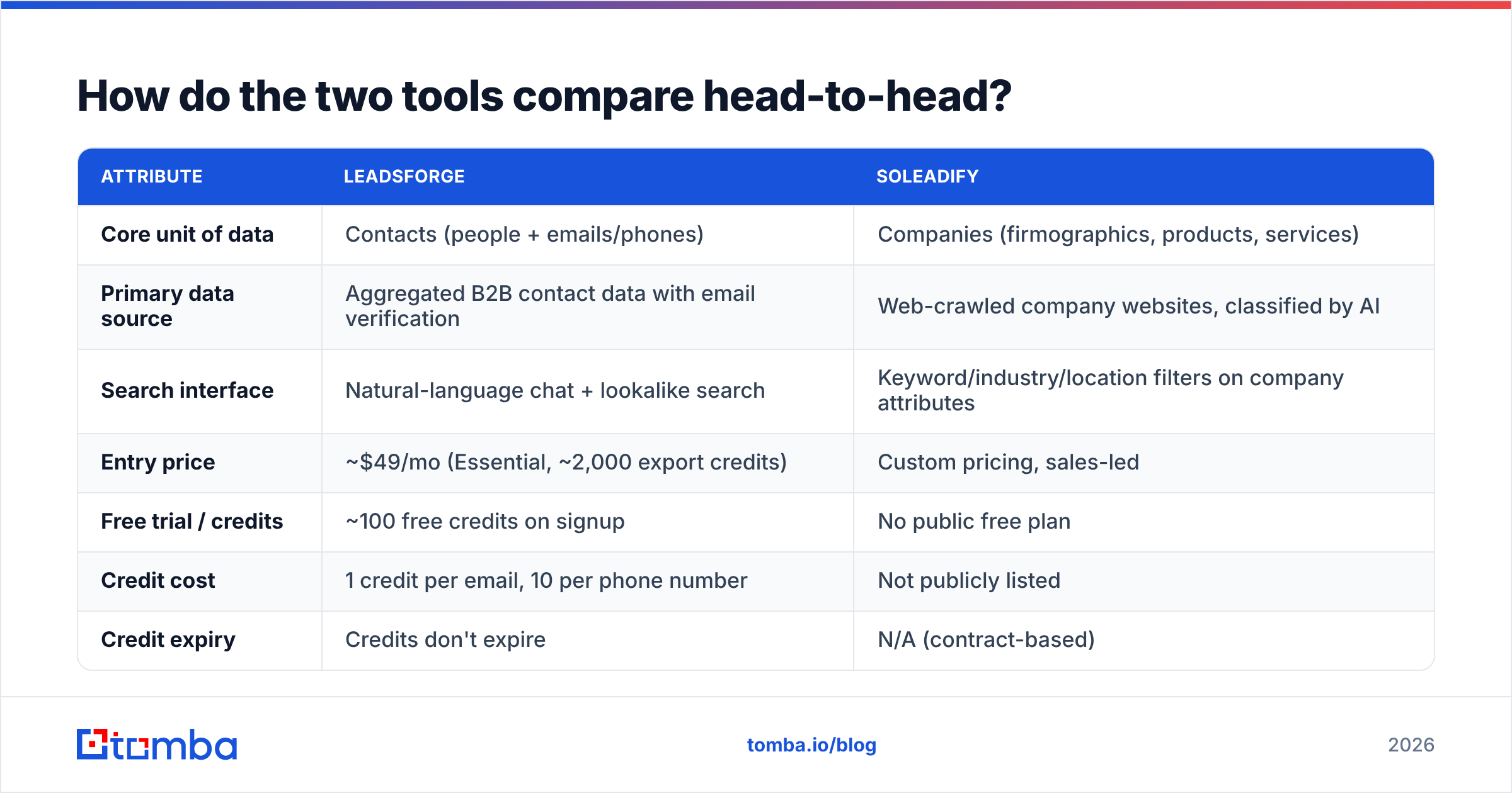 Diagram: How do the two tools compare head-to-head