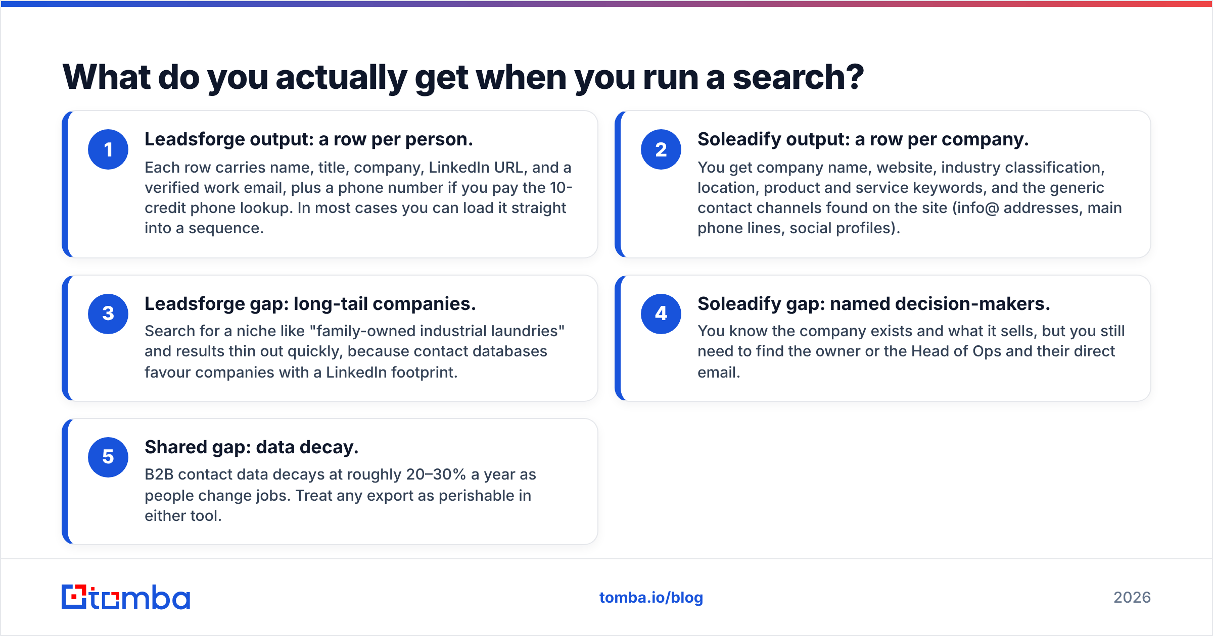 Diagram: What do you actually get when you run a search