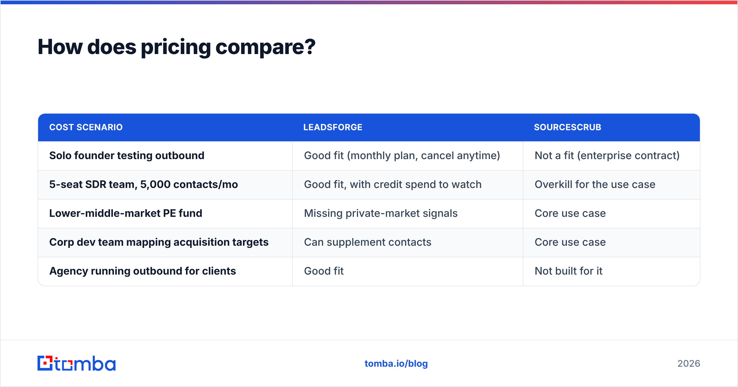 Diagram: How does pricing compare