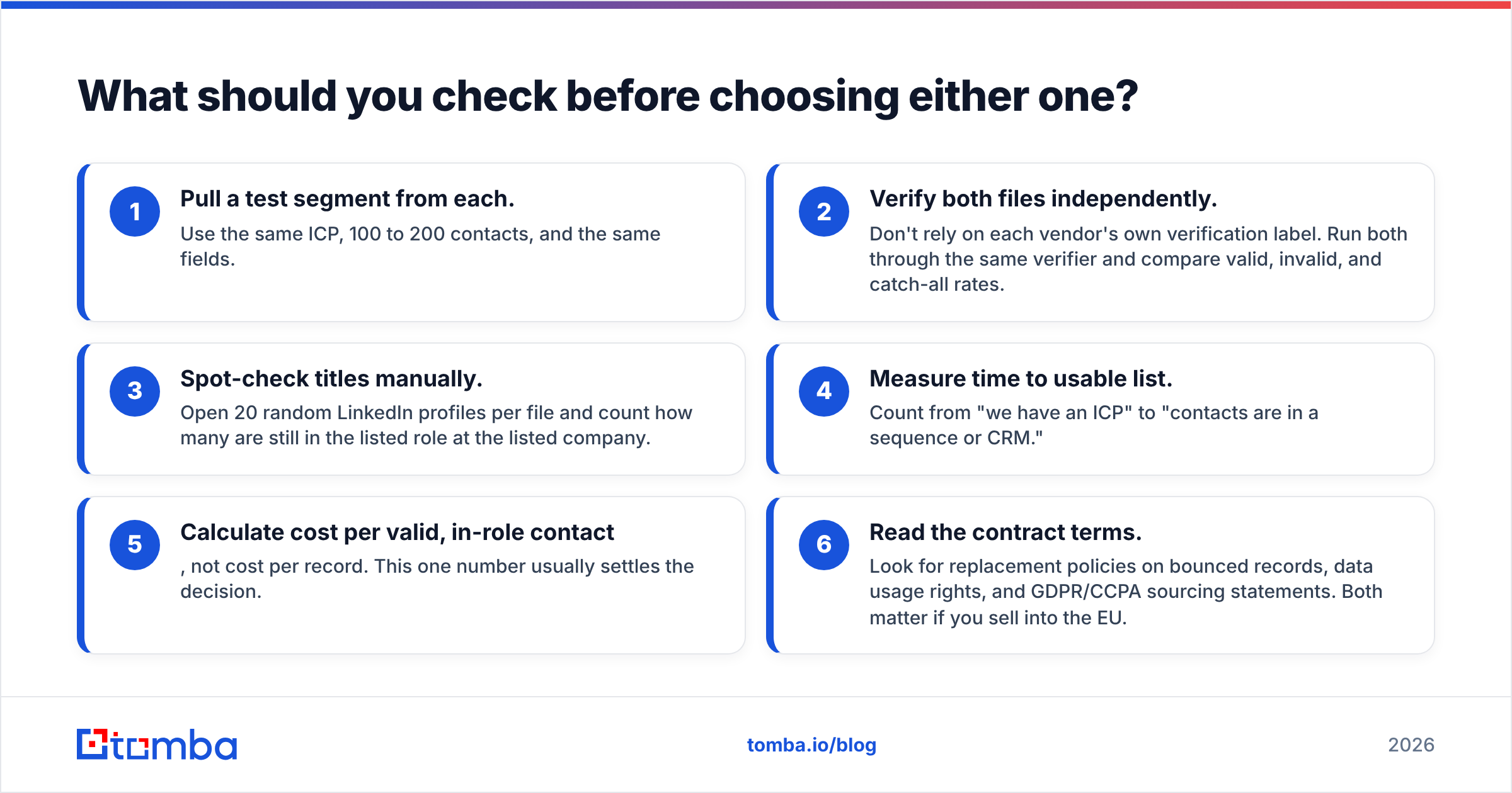 Diagram: What should you check before choosing either one