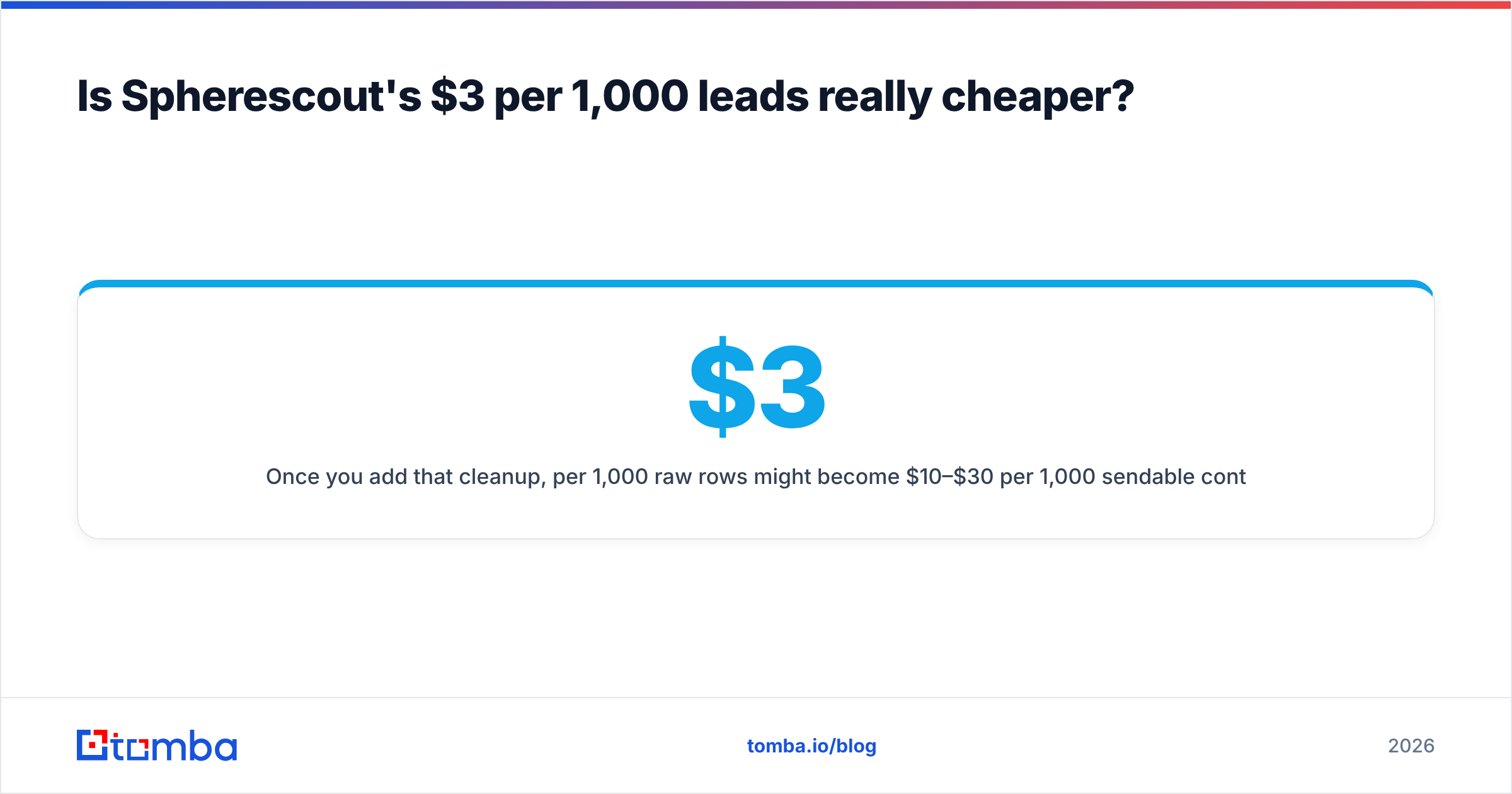 Diagram: Is Spherescout's $3 per 1,000 leads really cheaper