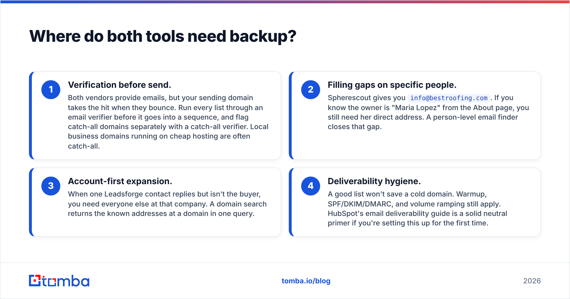 Diagram: Where do both tools need backup