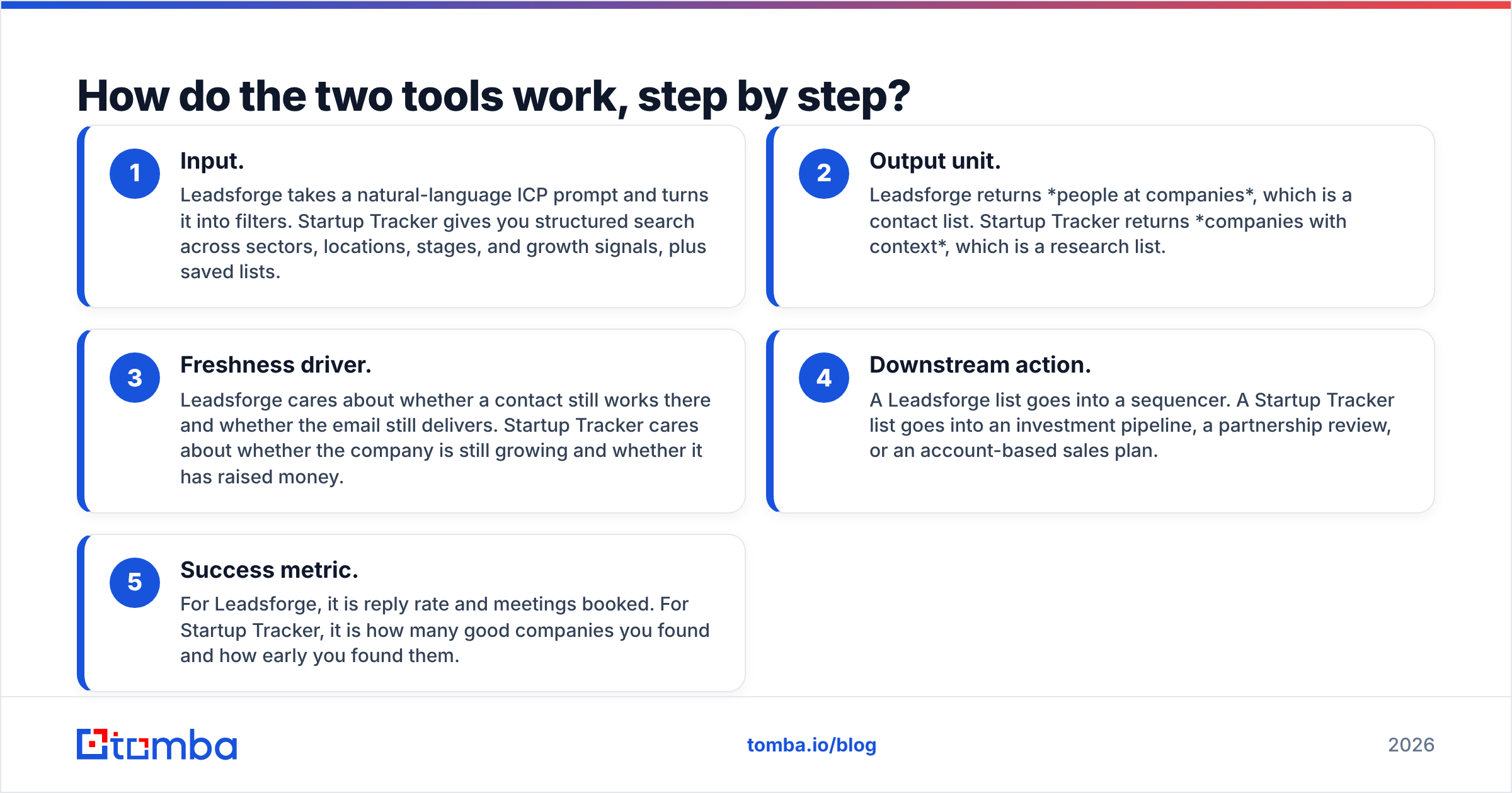 Diagram: How do the two tools work, step by step