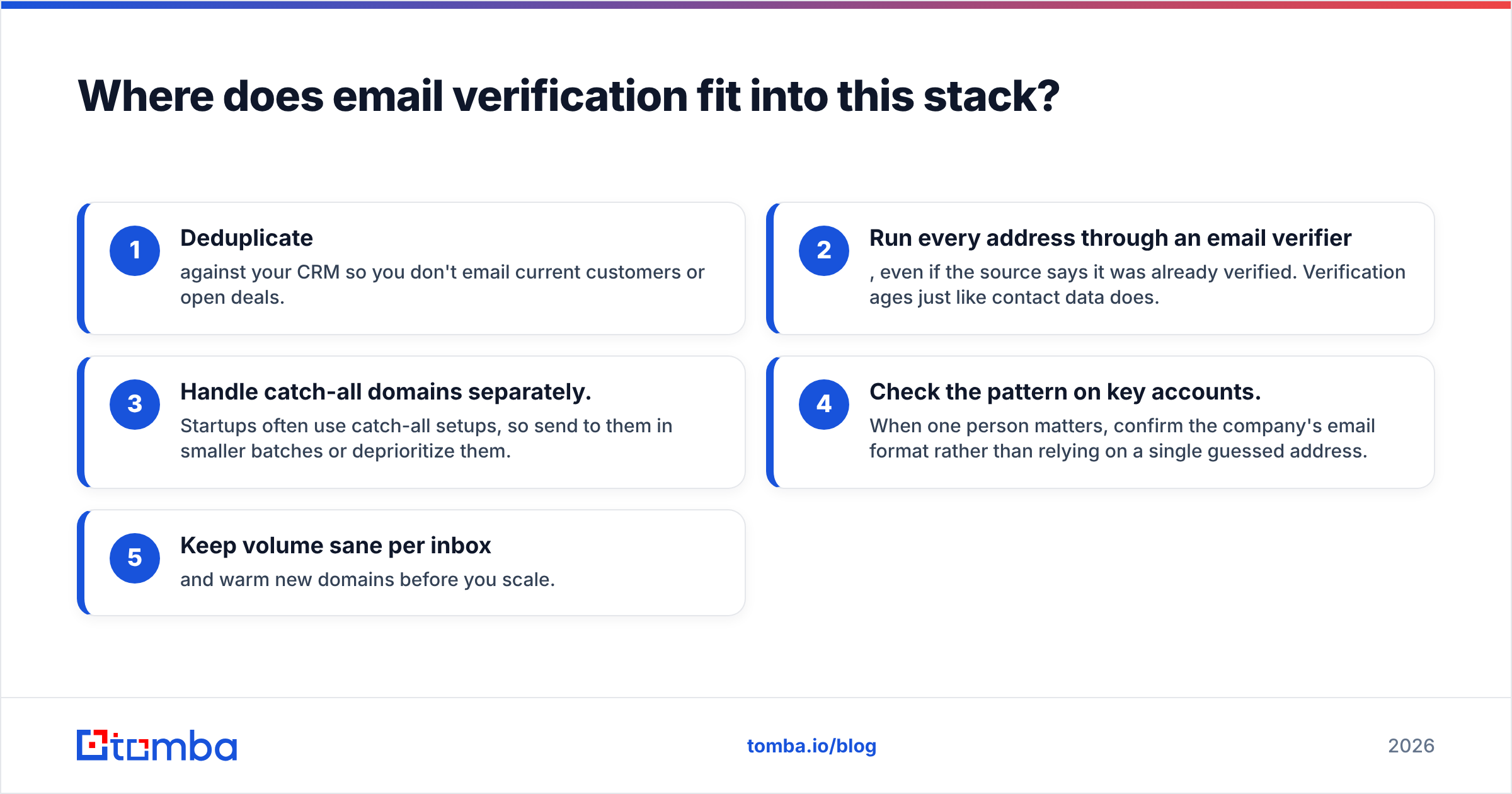 Diagram: Where does email verification fit into this stack