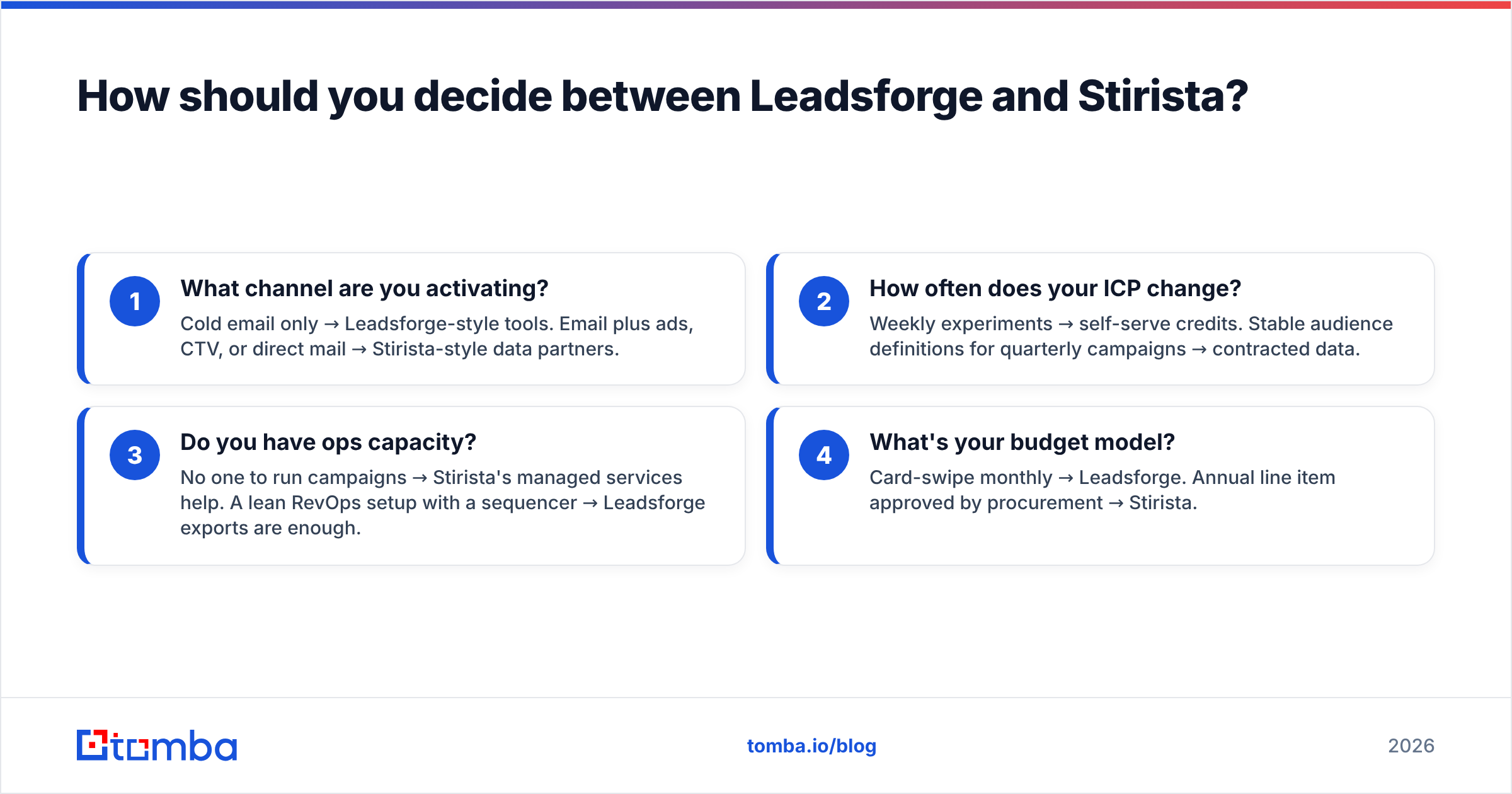 Diagram: How should you decide between Leadsforge and Stirista