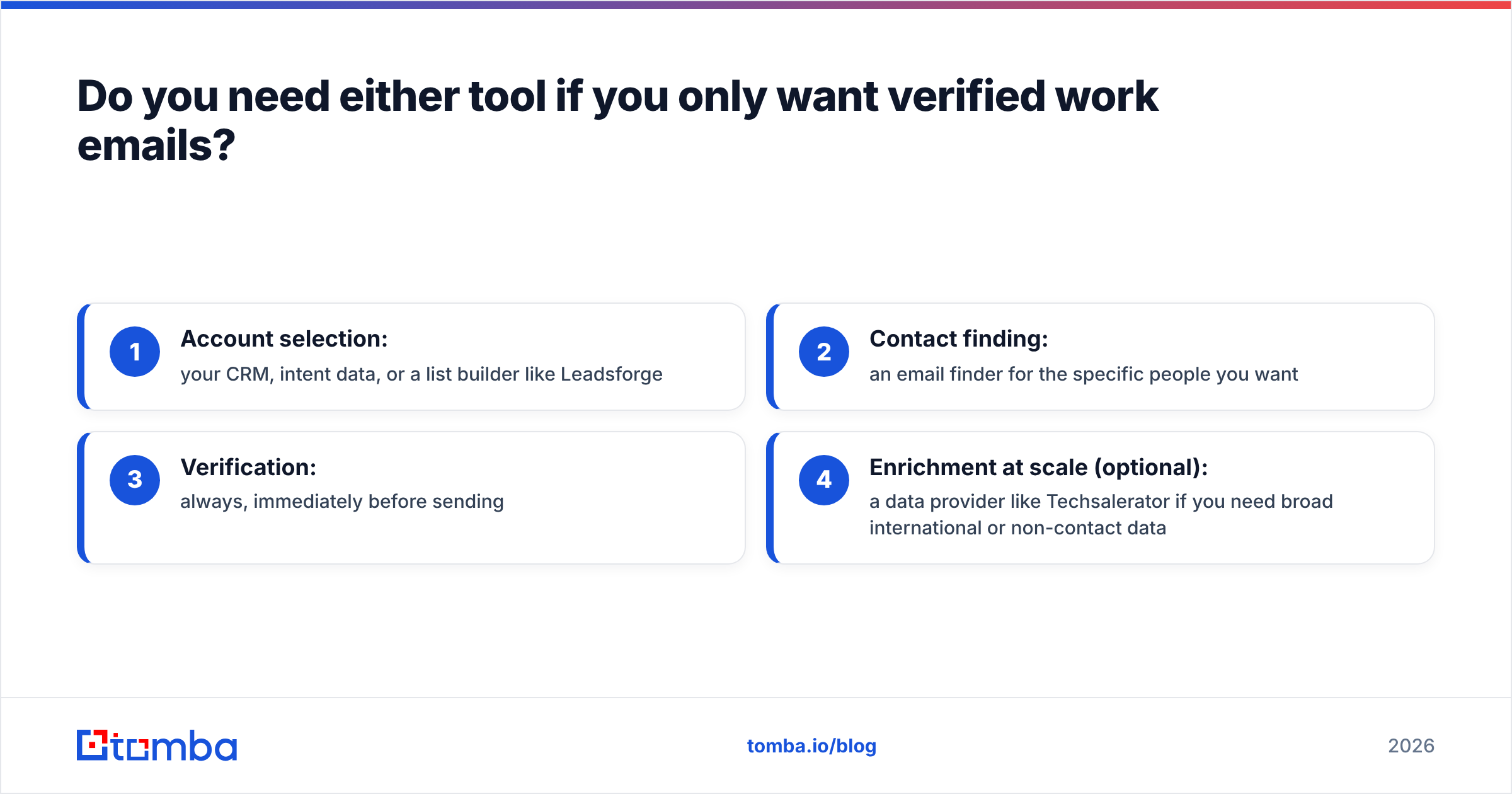Diagram: Do you need either tool if you only want verified work emails