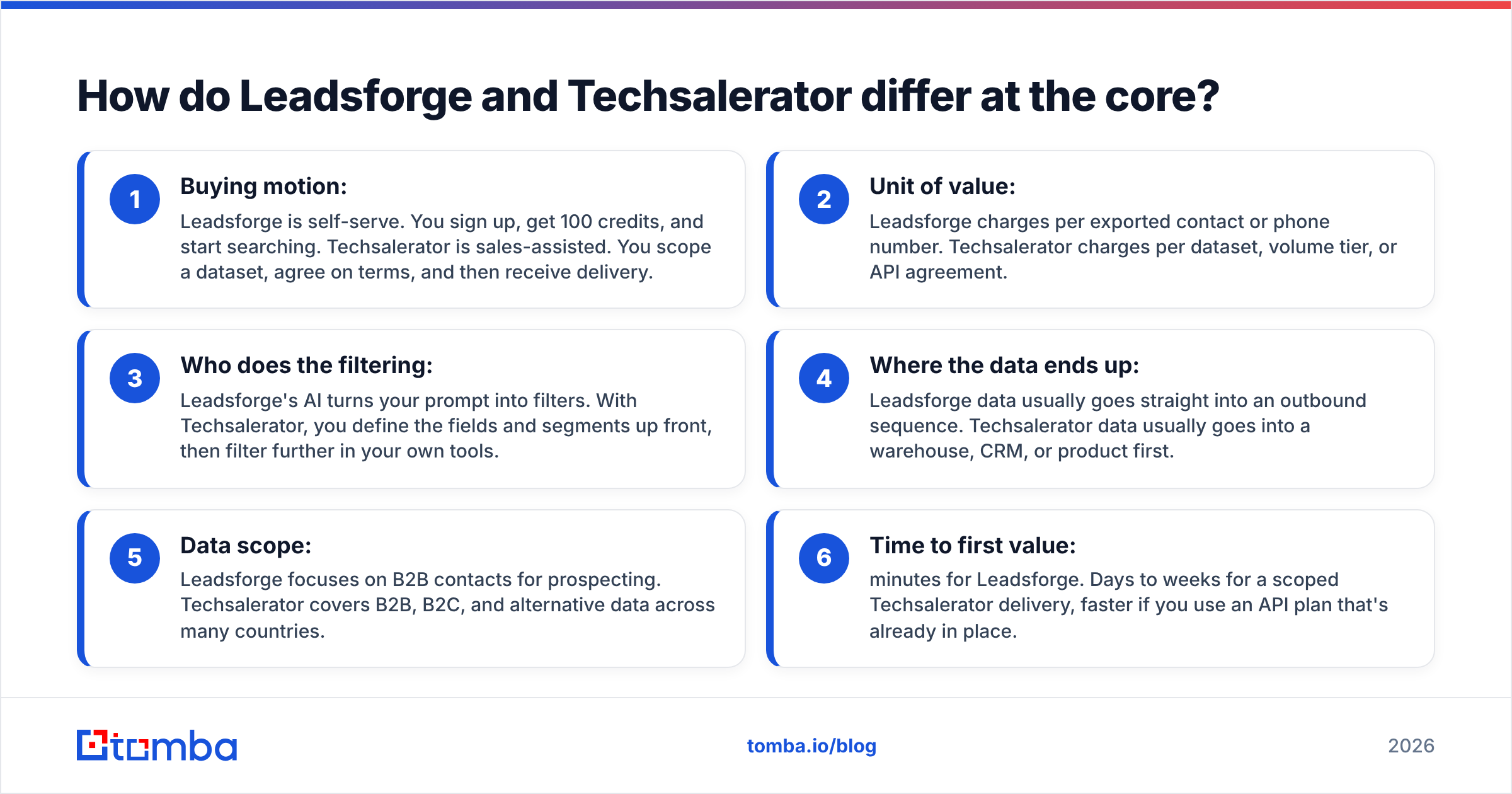 Diagram: How do Leadsforge and Techsalerator differ at the core