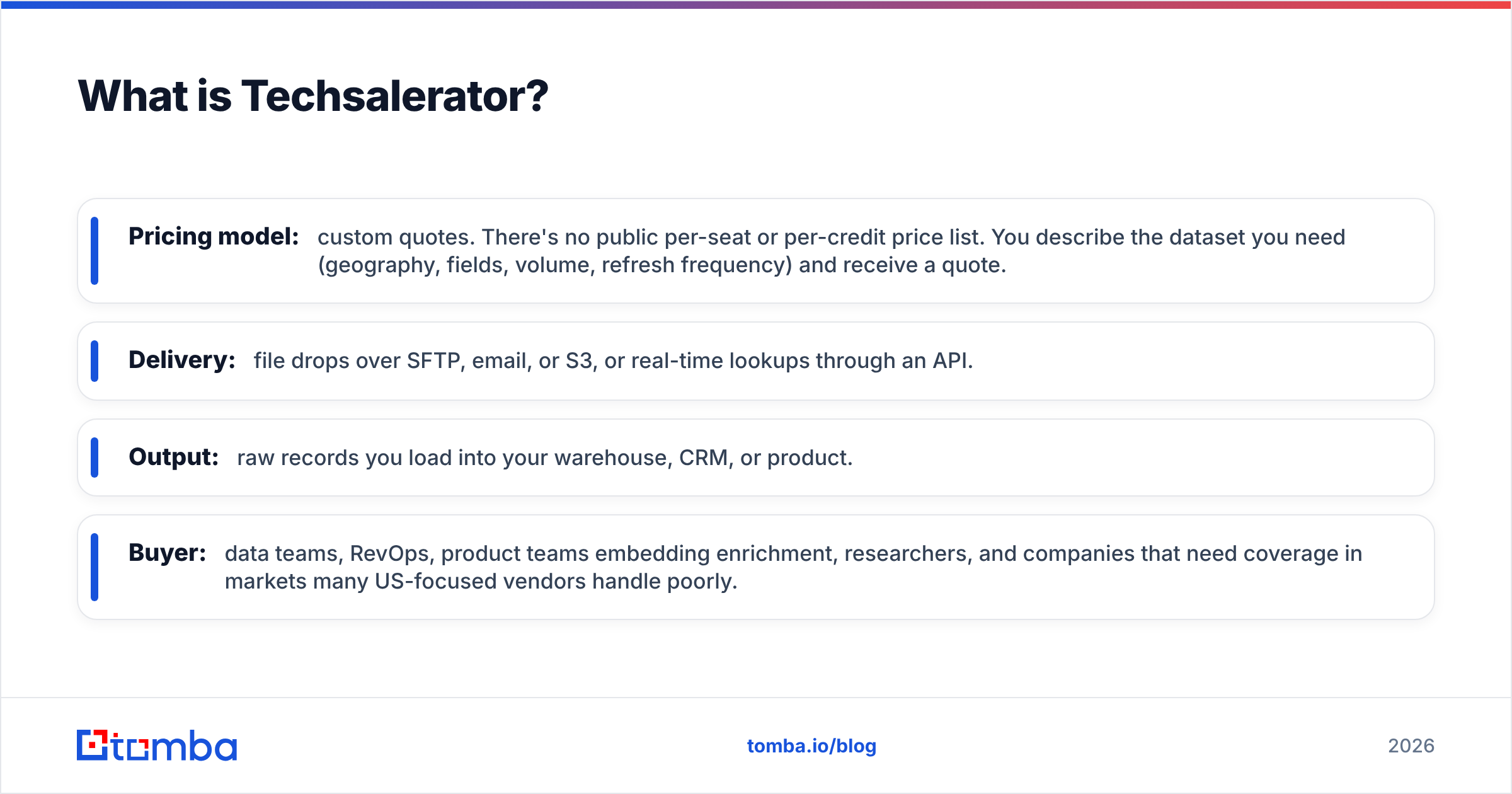 Diagram: What is Techsalerator
