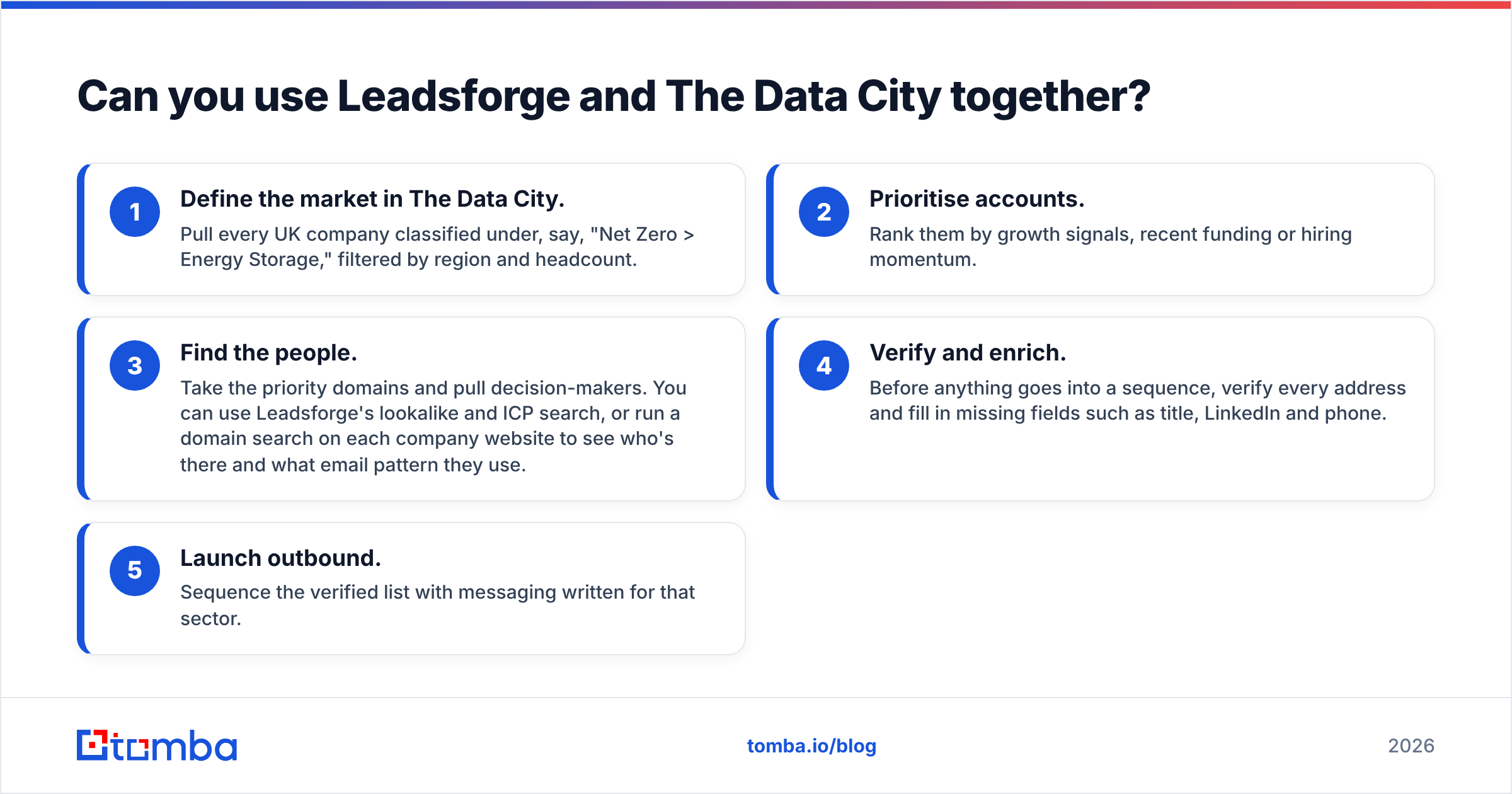Diagram: Can you use Leadsforge and The Data City together