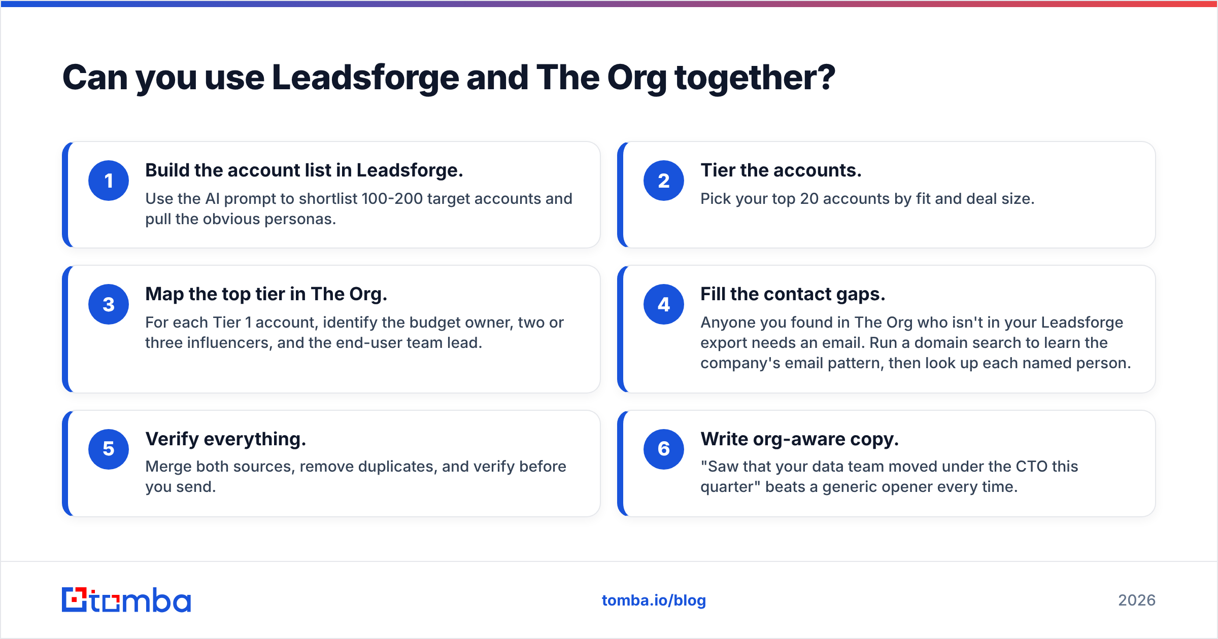 Diagram: Can you use Leadsforge and The Org together