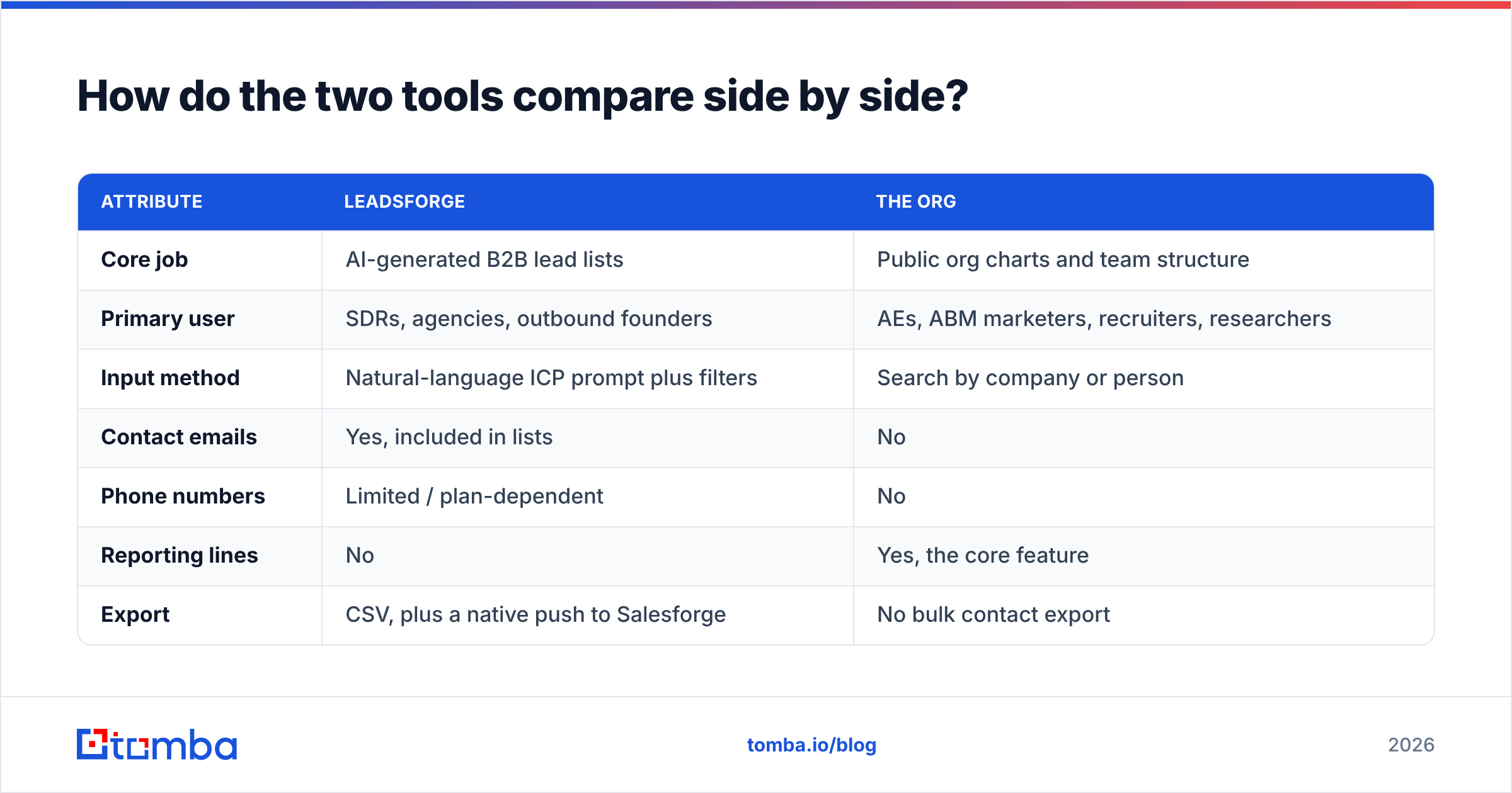 Diagram: How do the two tools compare side by side