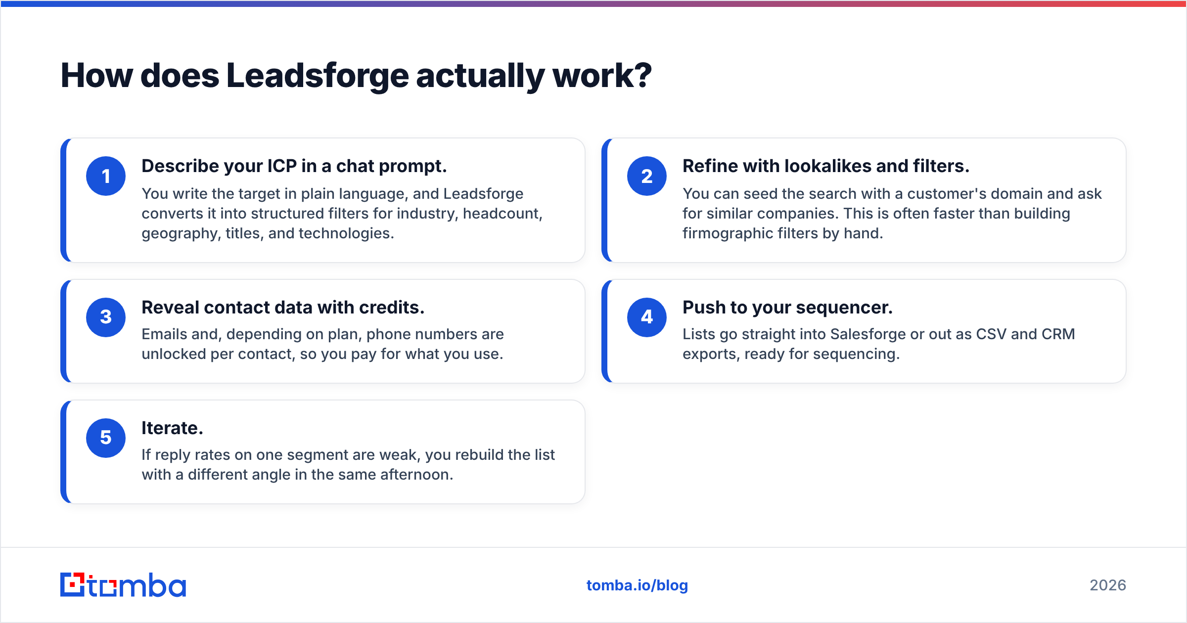 Diagram: How does Leadsforge actually work