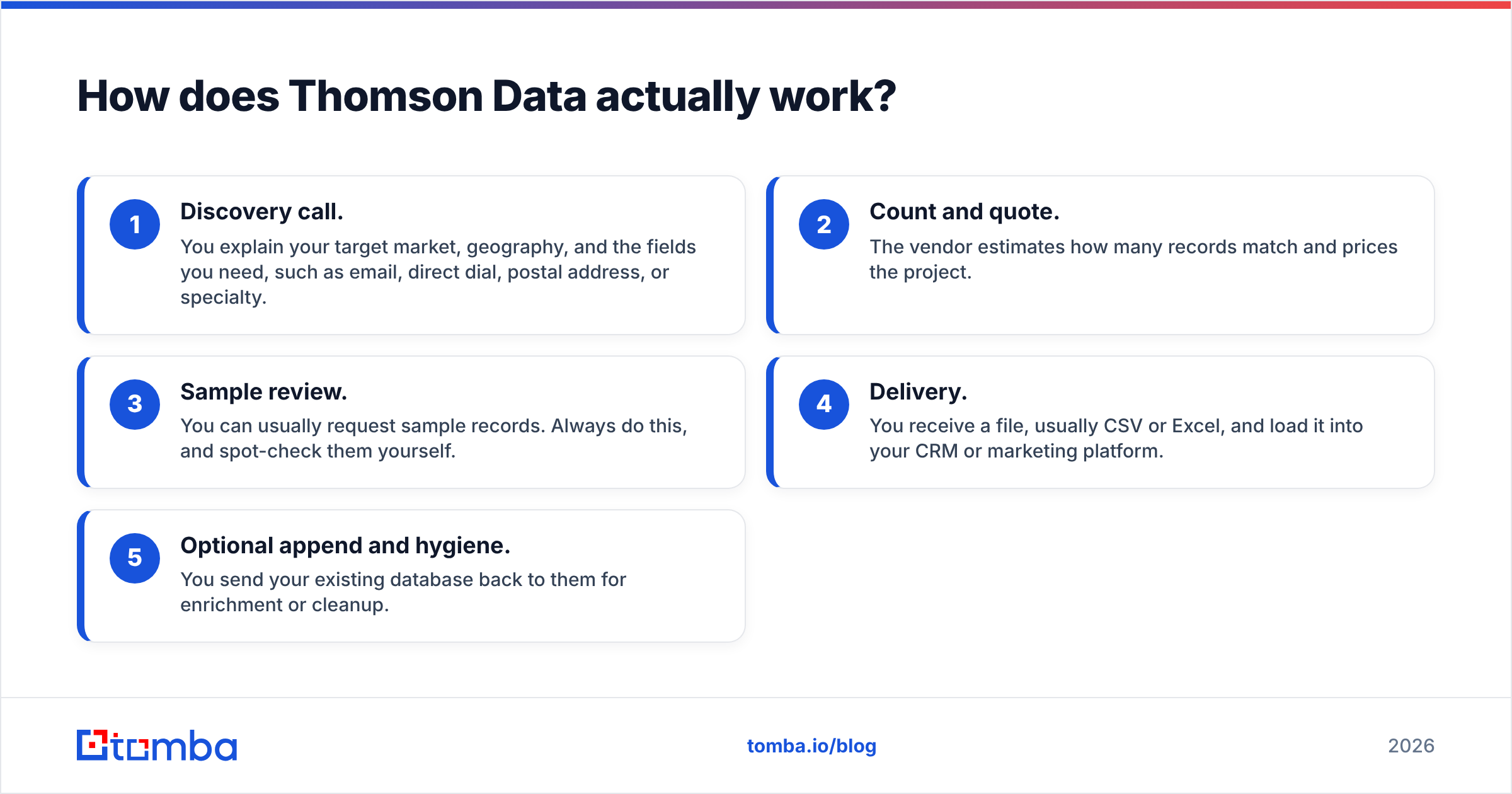 Diagram: How does Thomson Data actually work