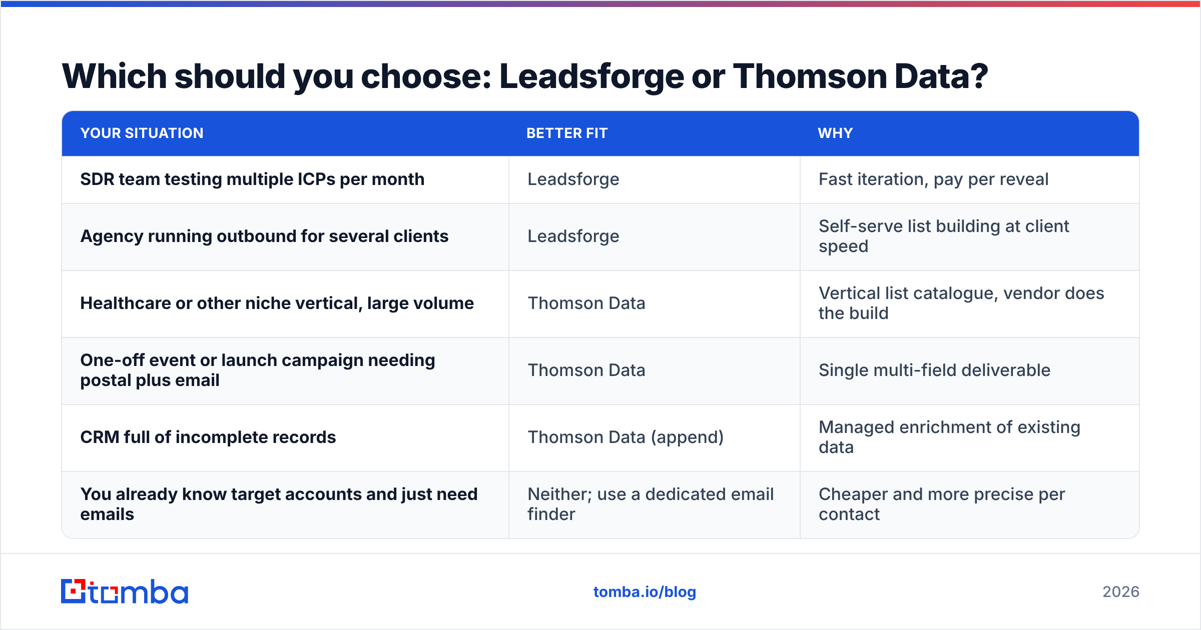 Diagram: Which should you choose: Leadsforge or Thomson Data