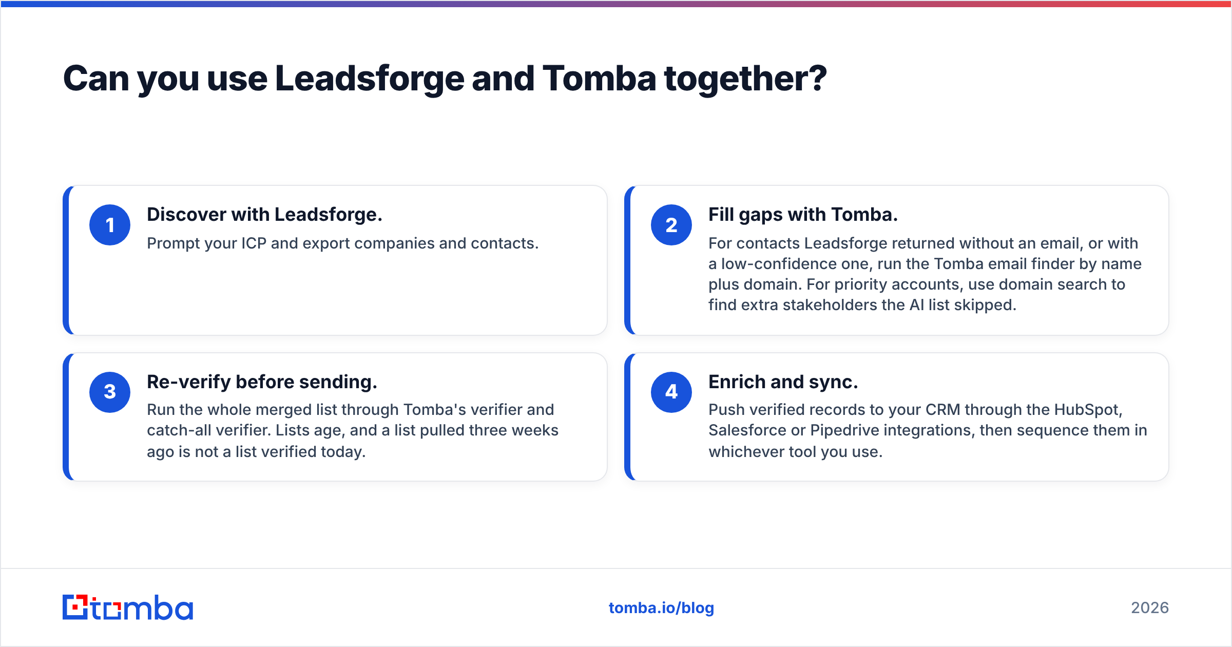 Diagram: Can you use Leadsforge and Tomba together