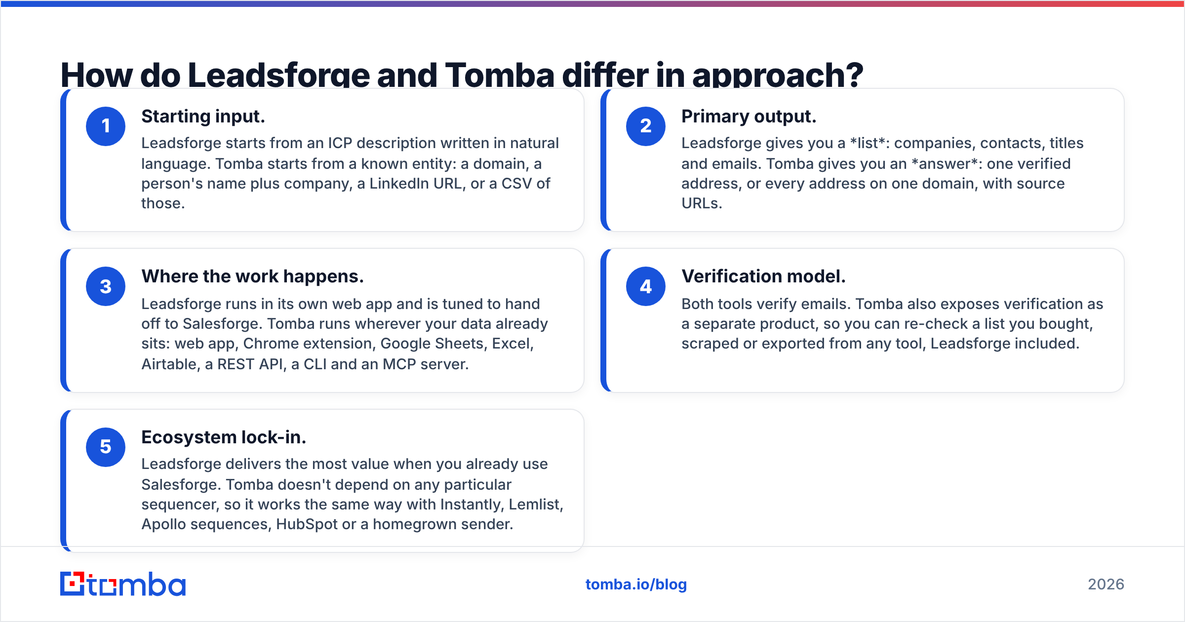 Diagram: How do Leadsforge and Tomba differ in approach