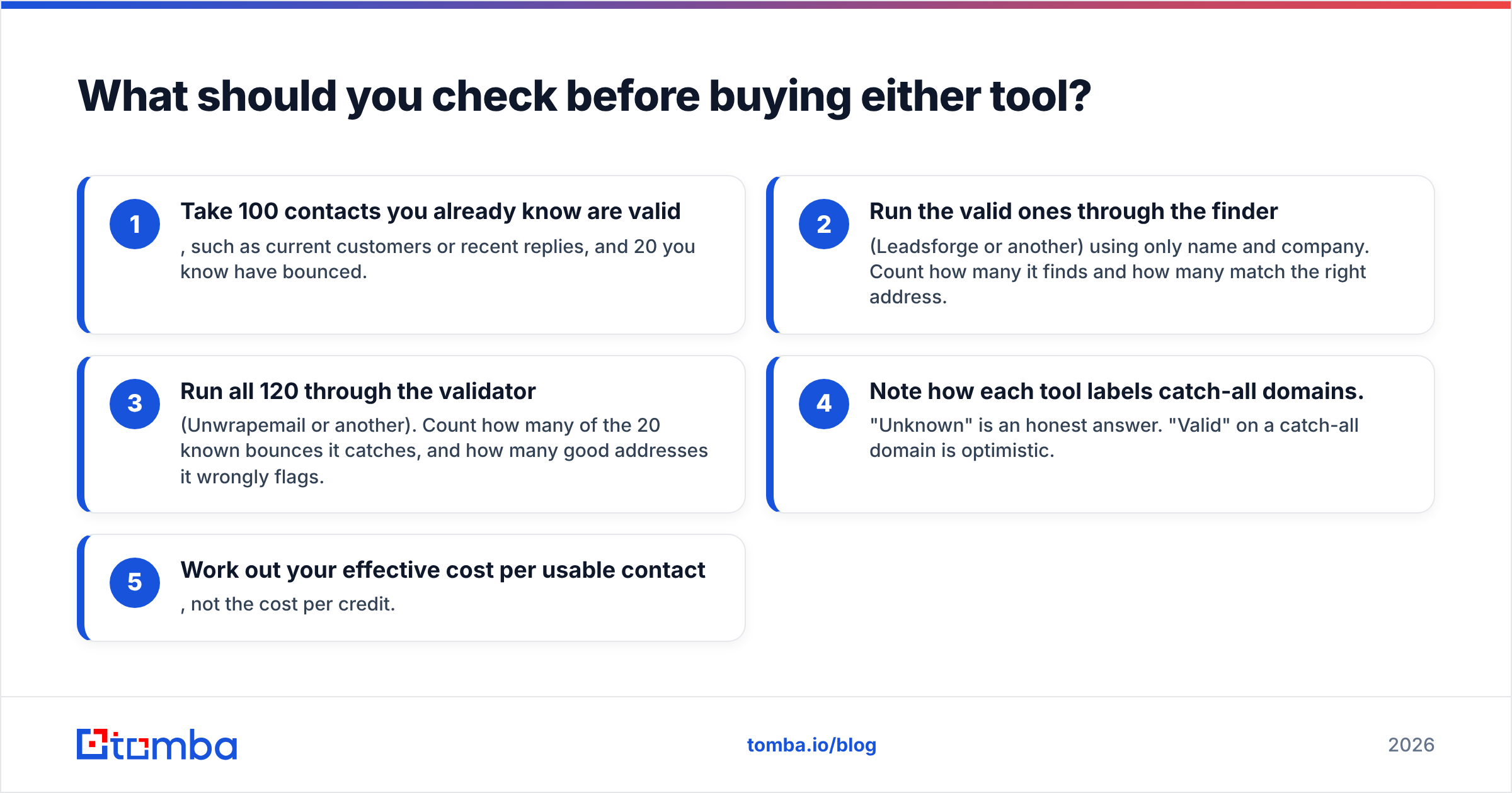 Diagram: What should you check before buying either tool