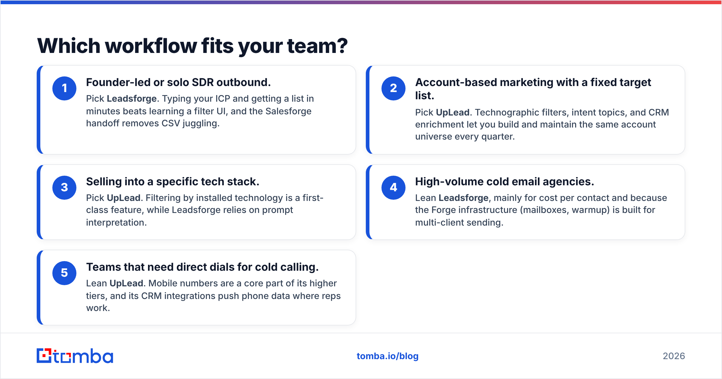 Diagram: Which workflow fits your team