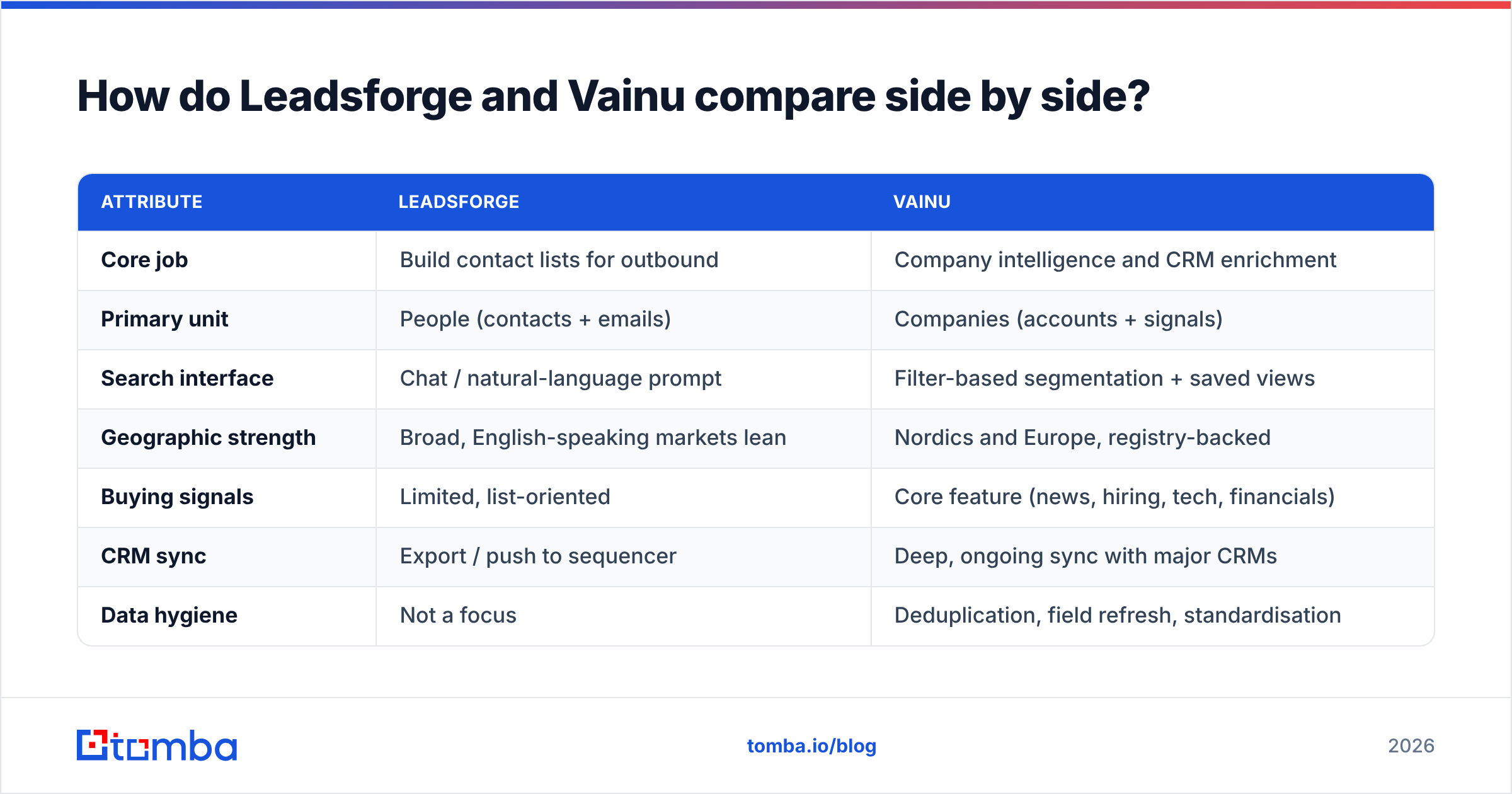 Diagram: How do Leadsforge and Vainu compare side by side