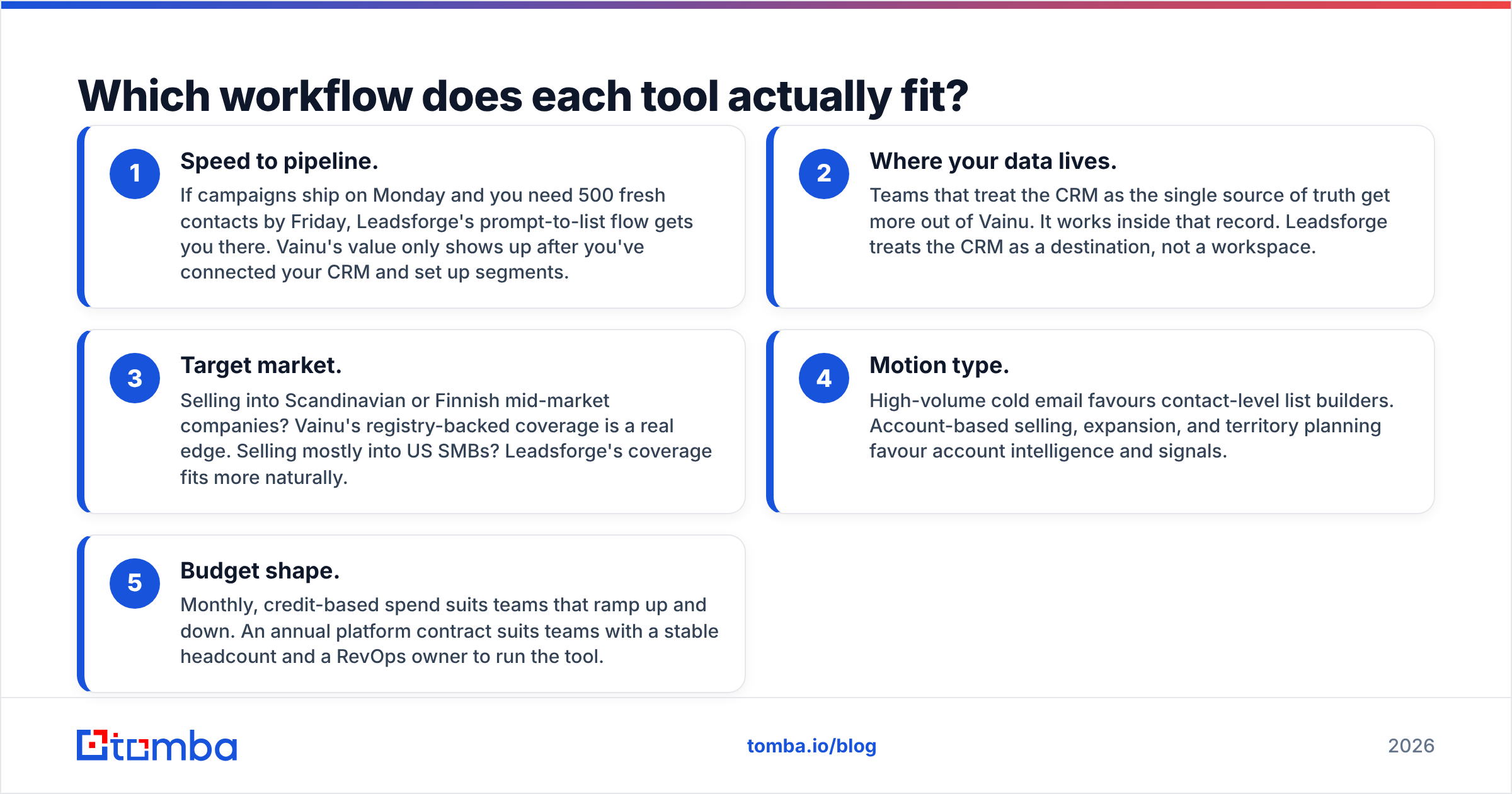 Diagram: Which workflow does each tool actually fit