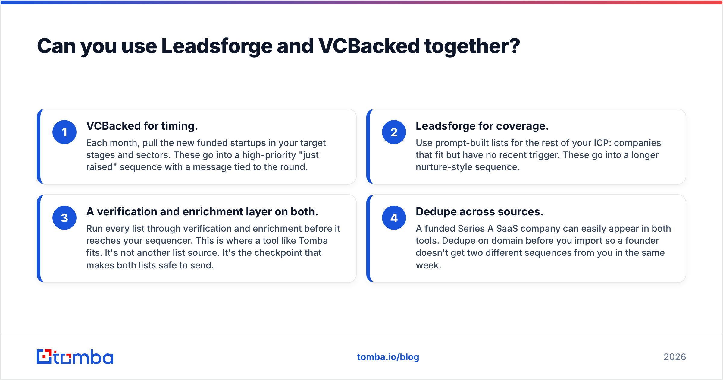 Diagram: Can you use Leadsforge and VCBacked together