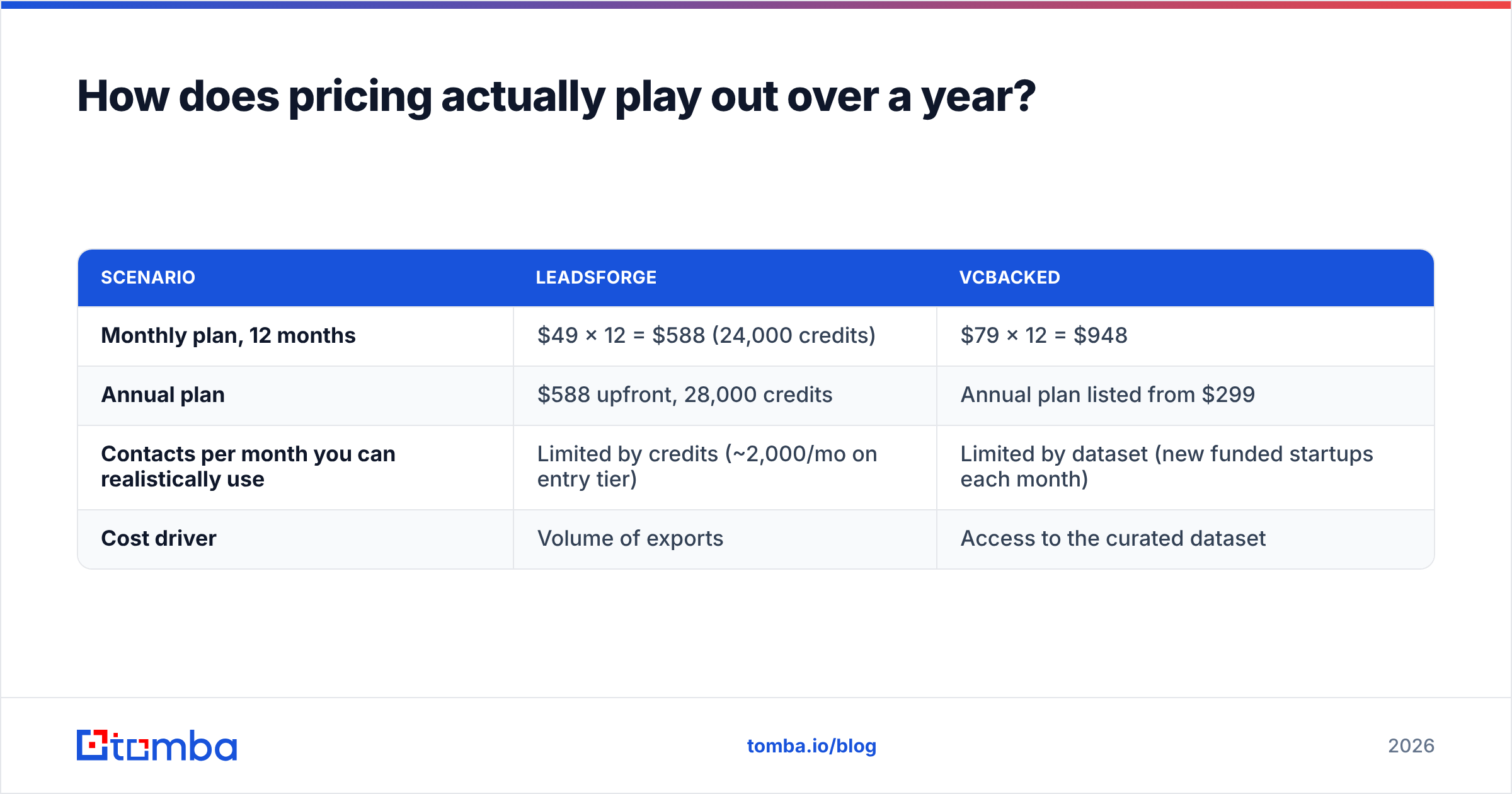 Diagram: How does pricing actually play out over a year