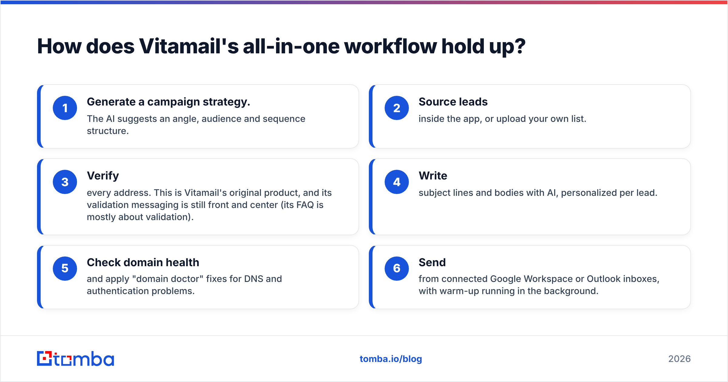 Diagram: How does Vitamail's all-in-one workflow hold up