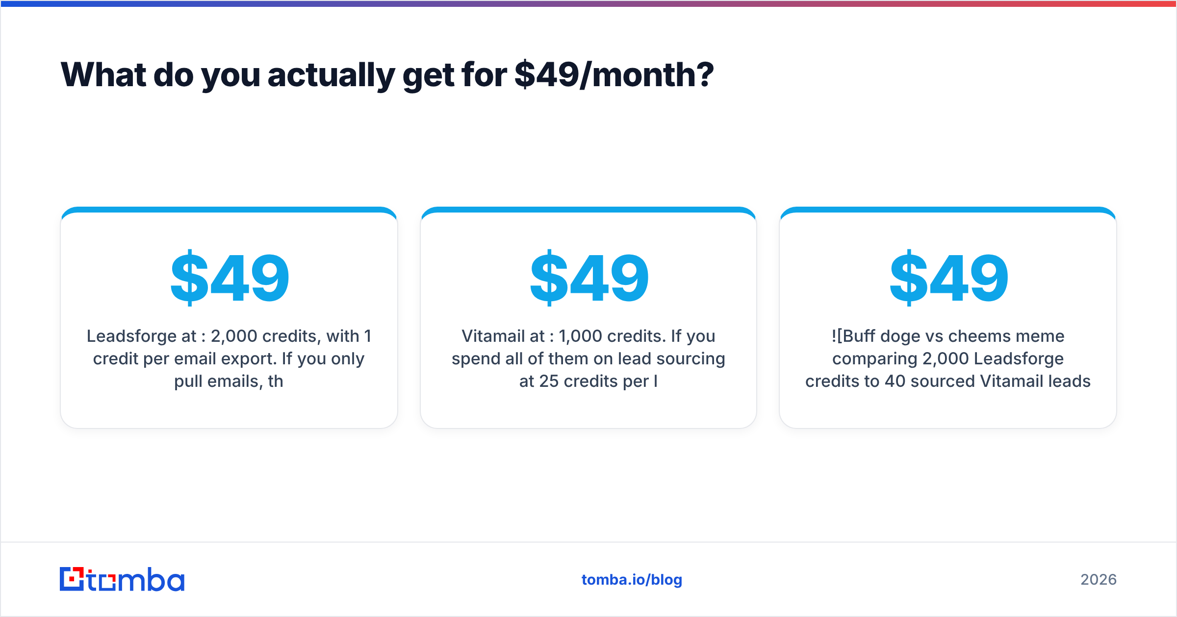 Diagram: What do you actually get for $49/month