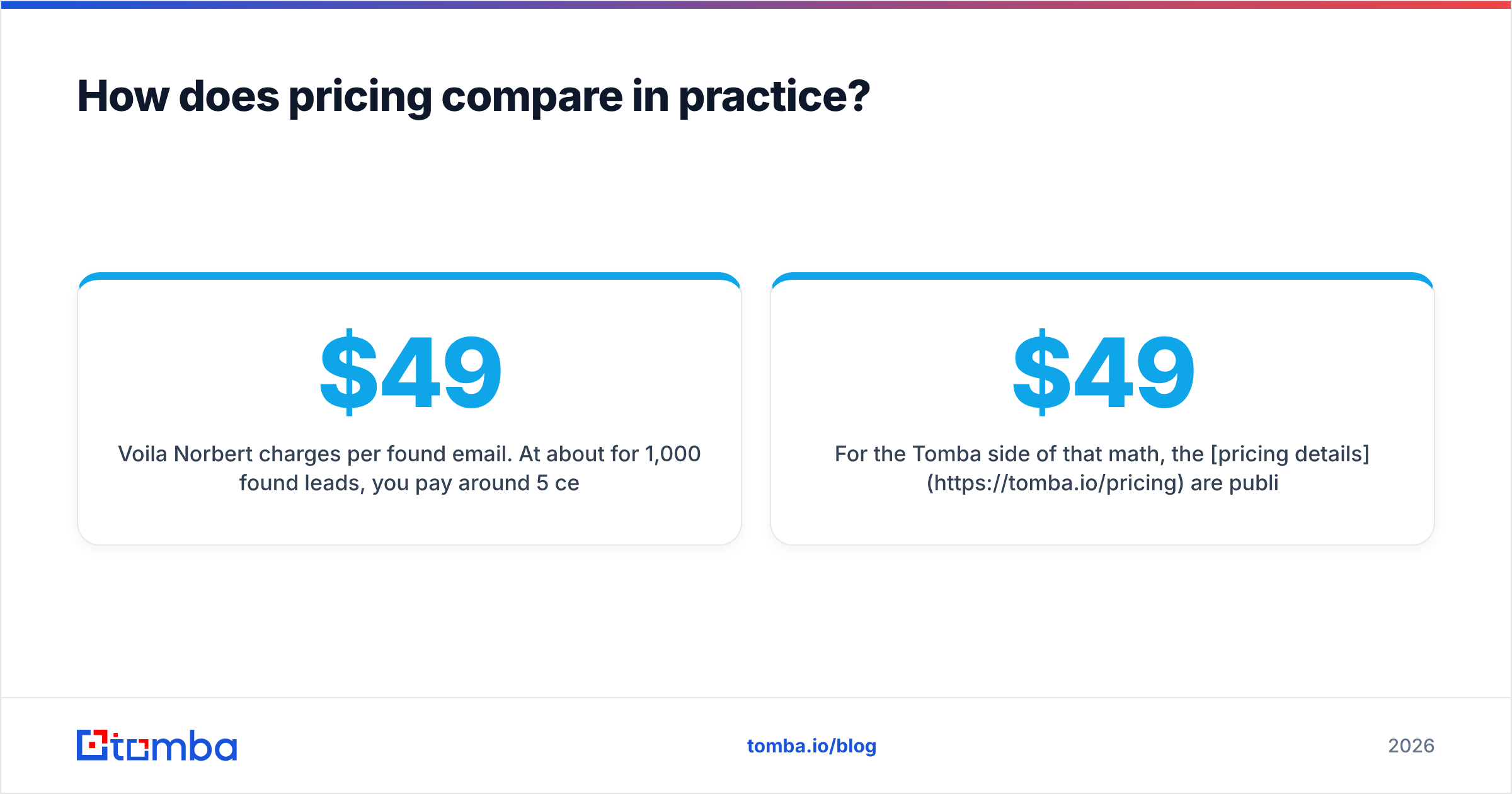 Diagram: How does pricing compare in practice
