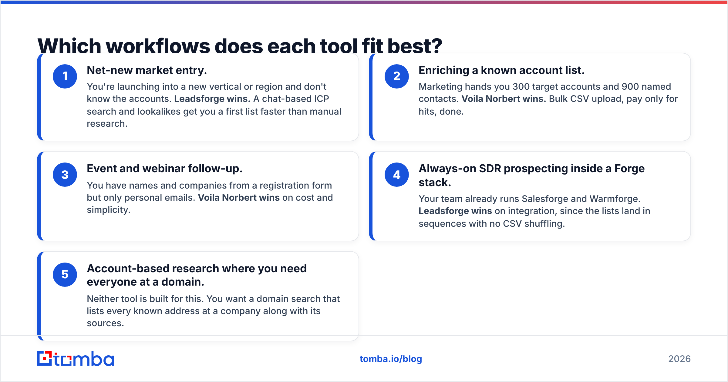 Diagram: Which workflows does each tool fit best
