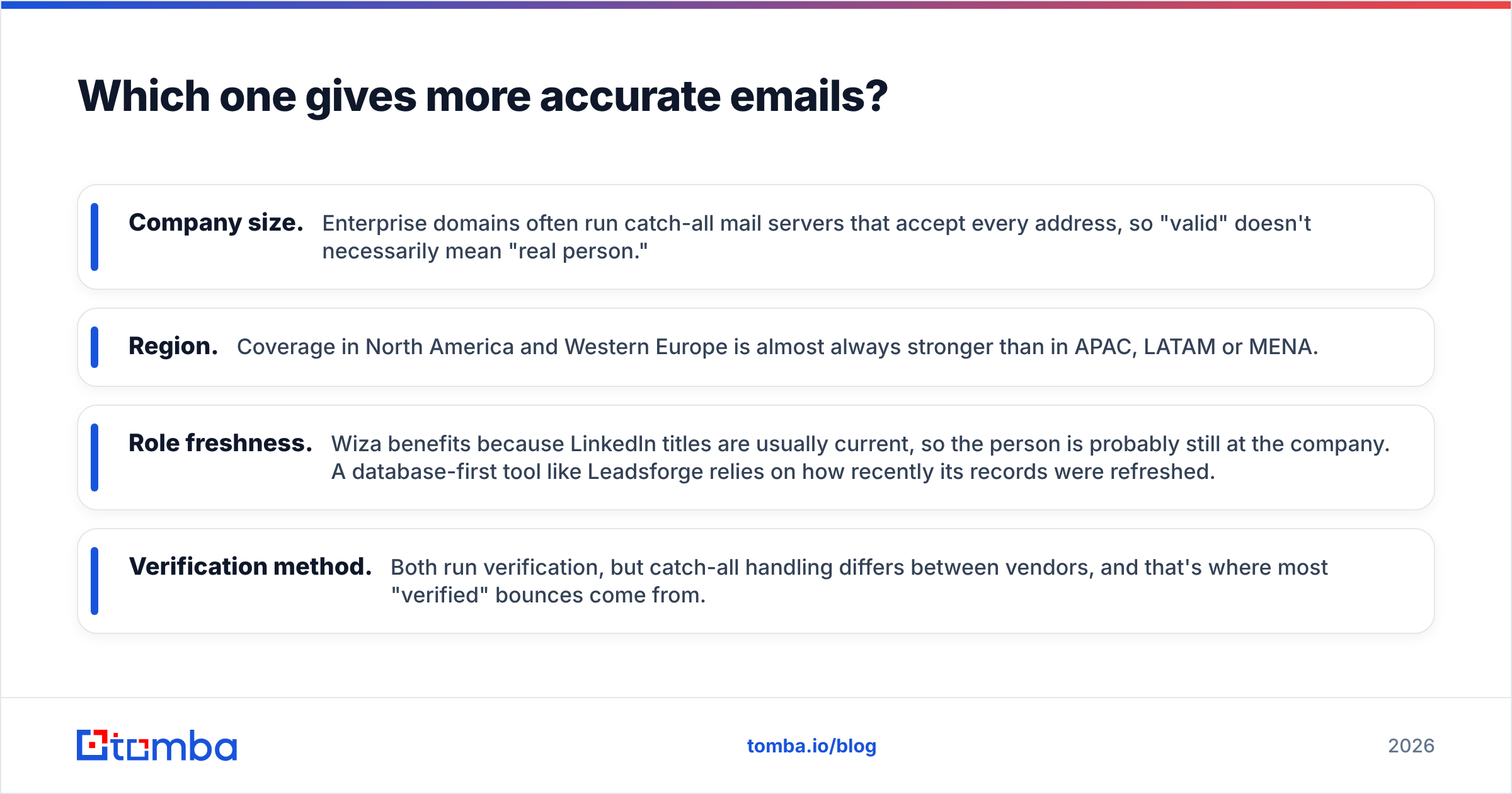Diagram: Which one gives more accurate emails