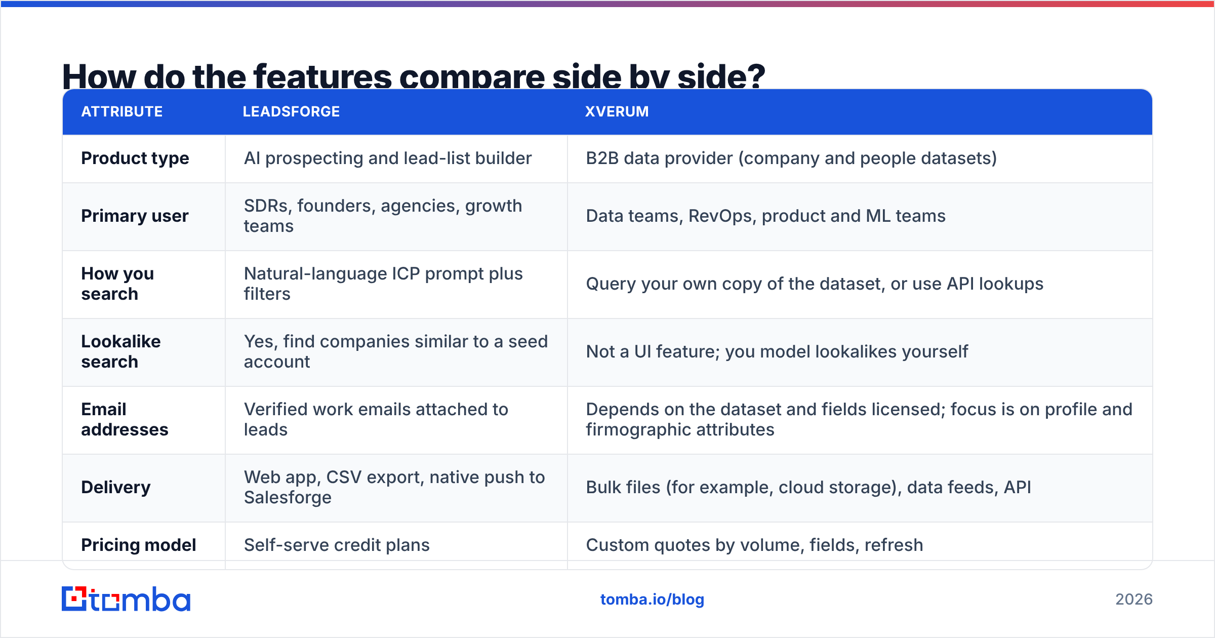 Diagram: How do the features compare side by side