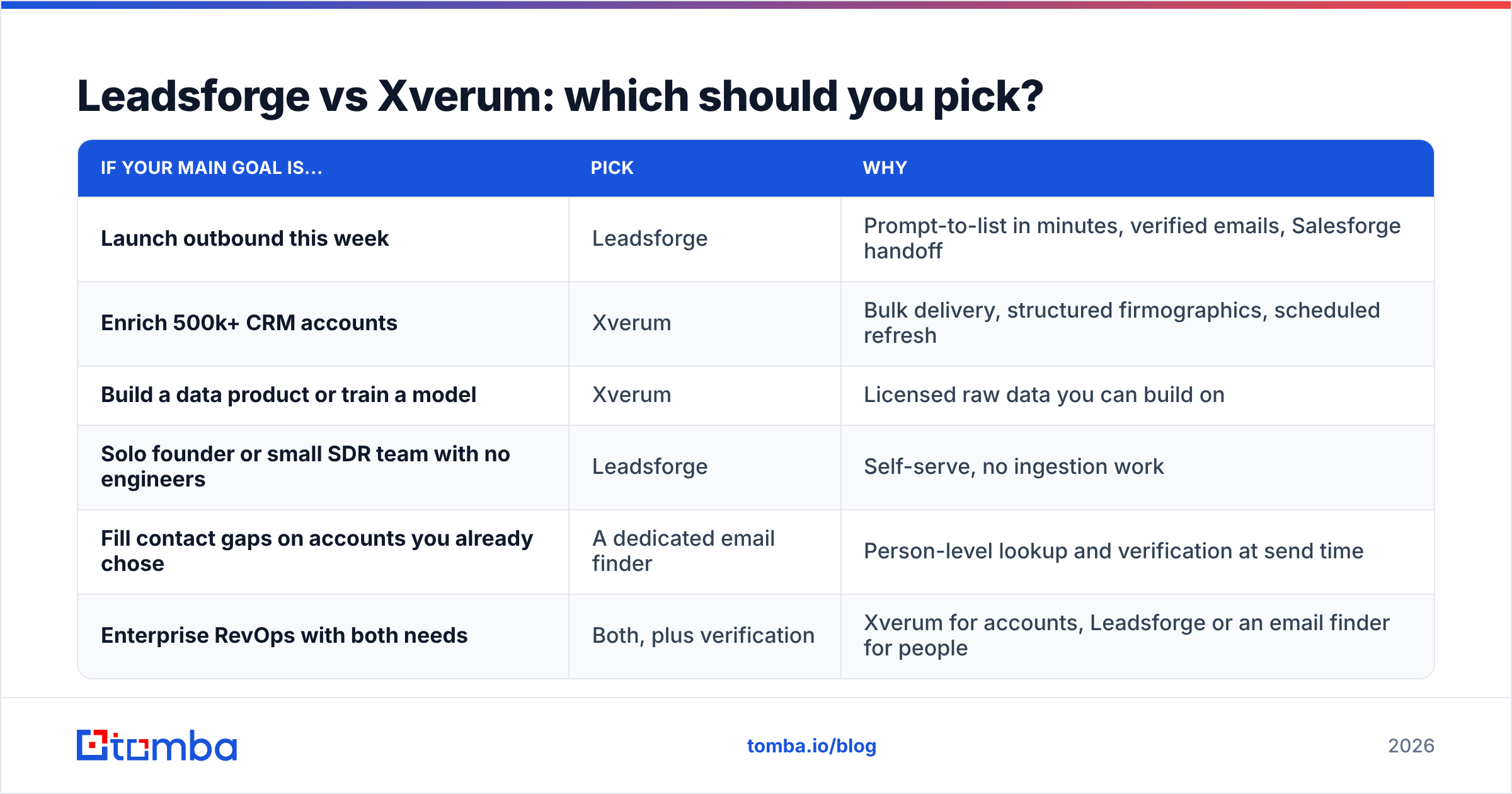 Diagram: Leadsforge vs Xverum: which should you pick