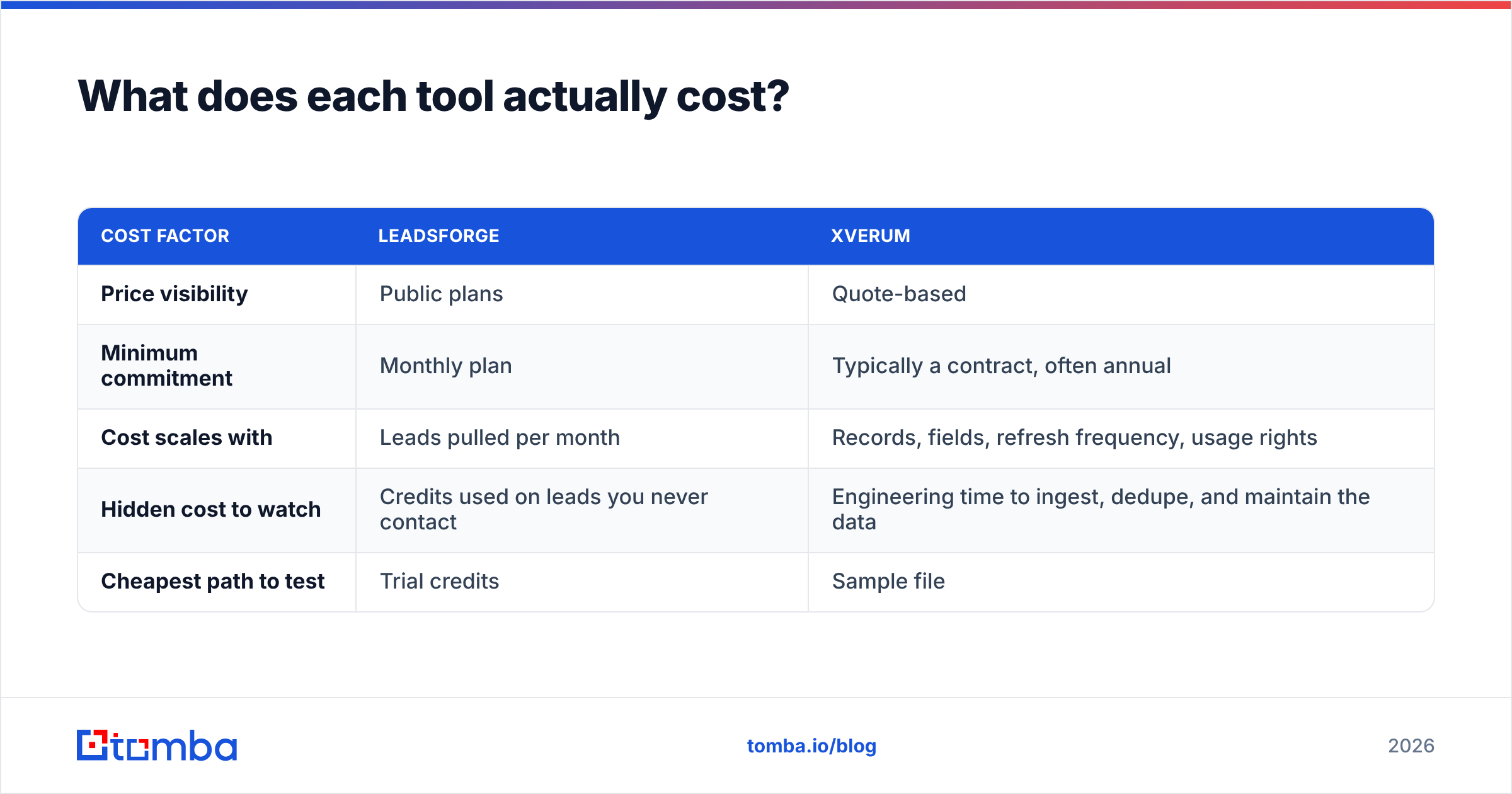 Diagram: What does each tool actually cost
