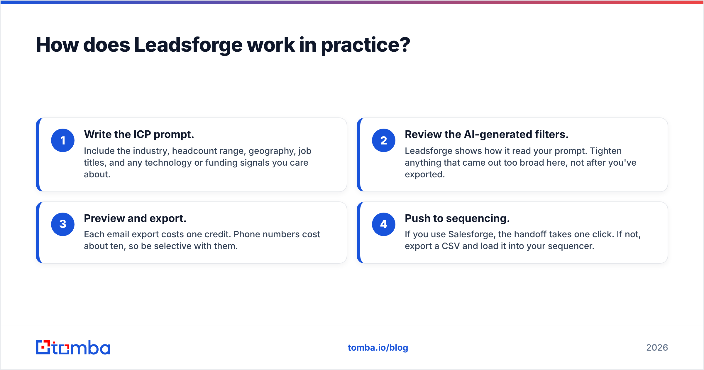 Diagram: How does Leadsforge work in practice