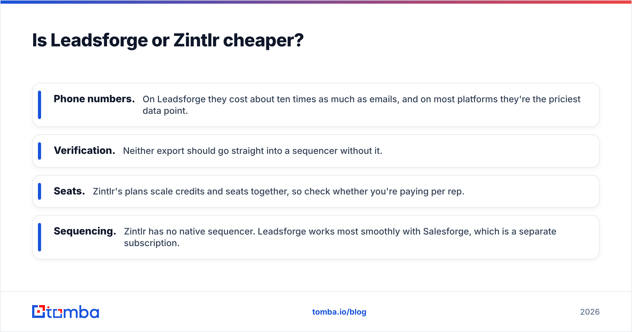 Diagram: Is Leadsforge or Zintlr cheaper