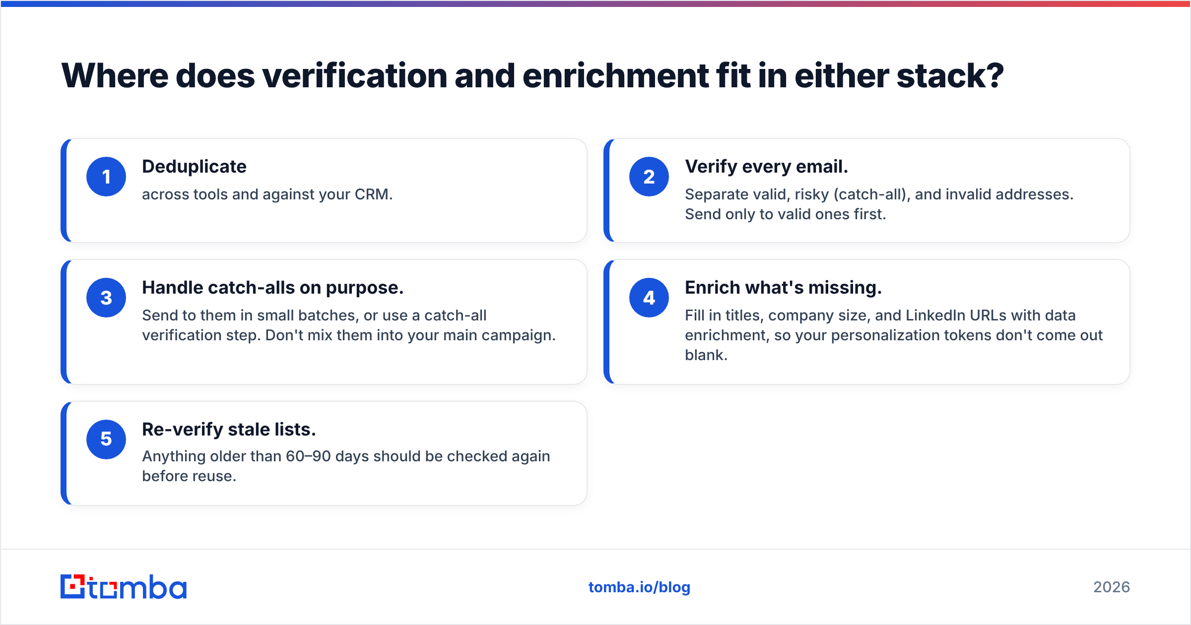 Diagram: Where does verification and enrichment fit in either stack